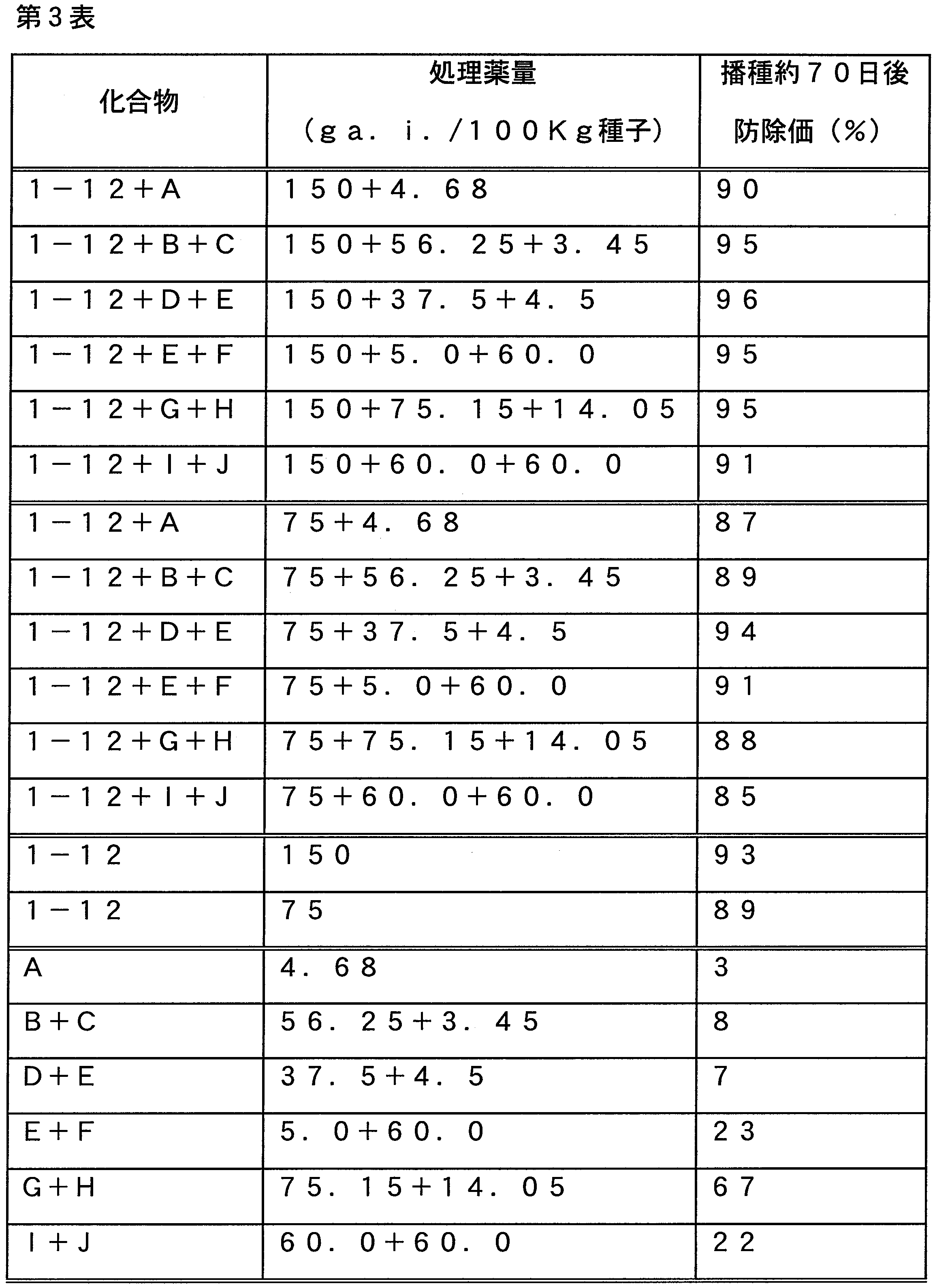 Figure JPOXMLDOC01-appb-T000009