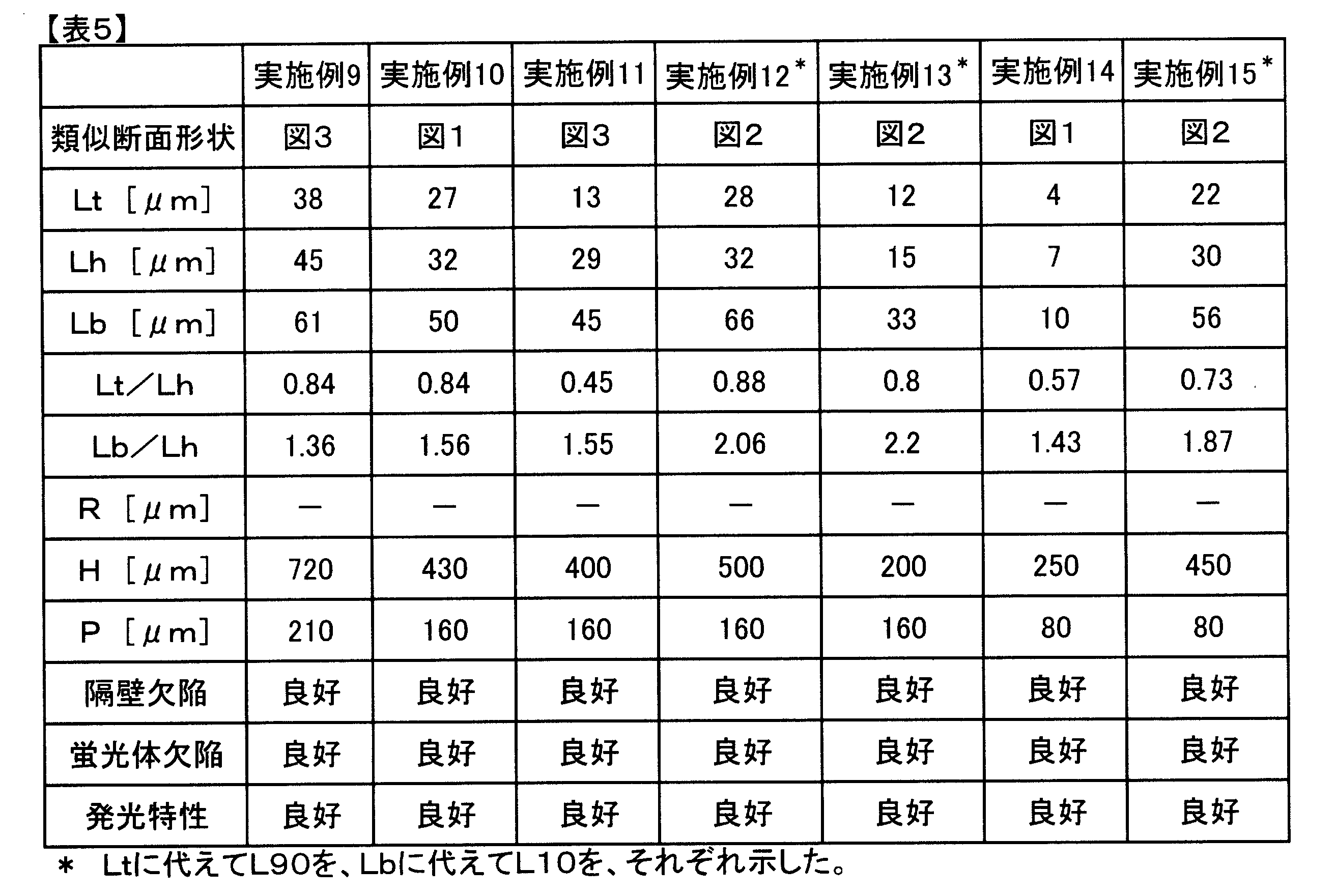 Figure JPOXMLDOC01-appb-T000005