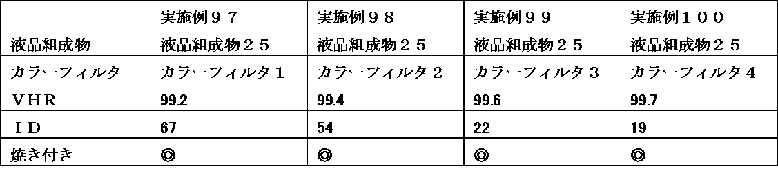 Figure JPOXMLDOC01-appb-T000076