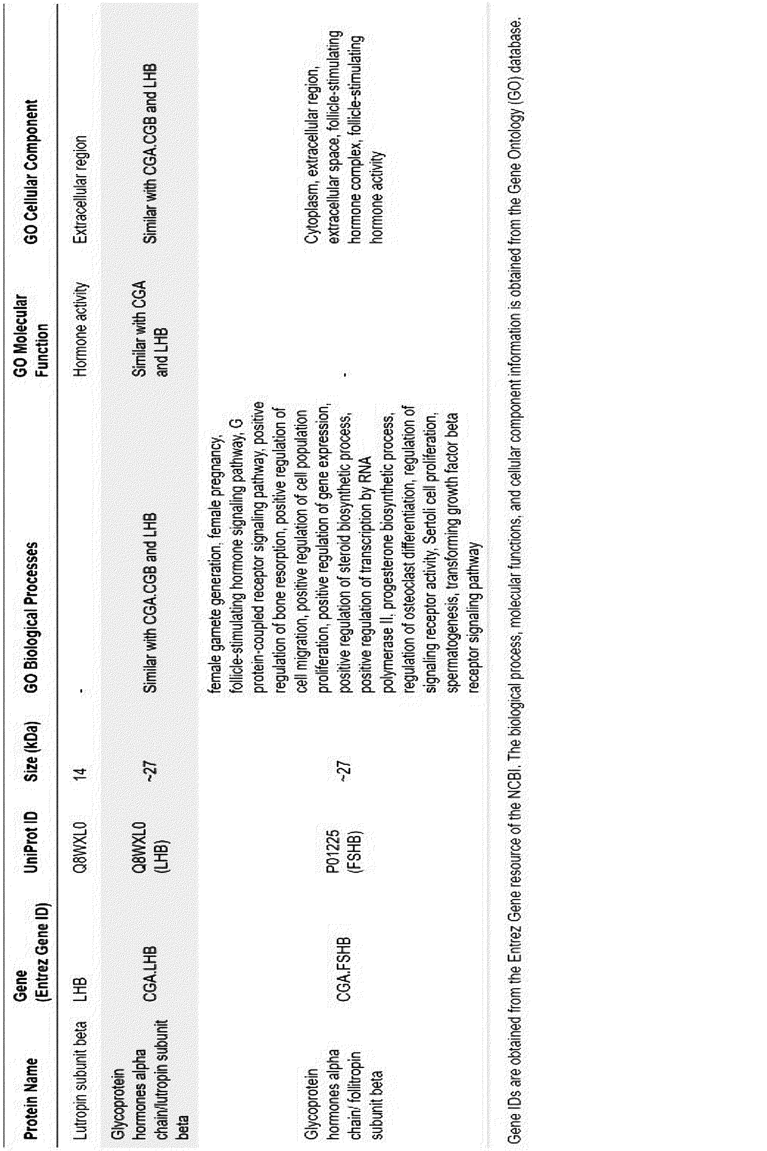 Figure JPOXMLDOC01-appb-T000002