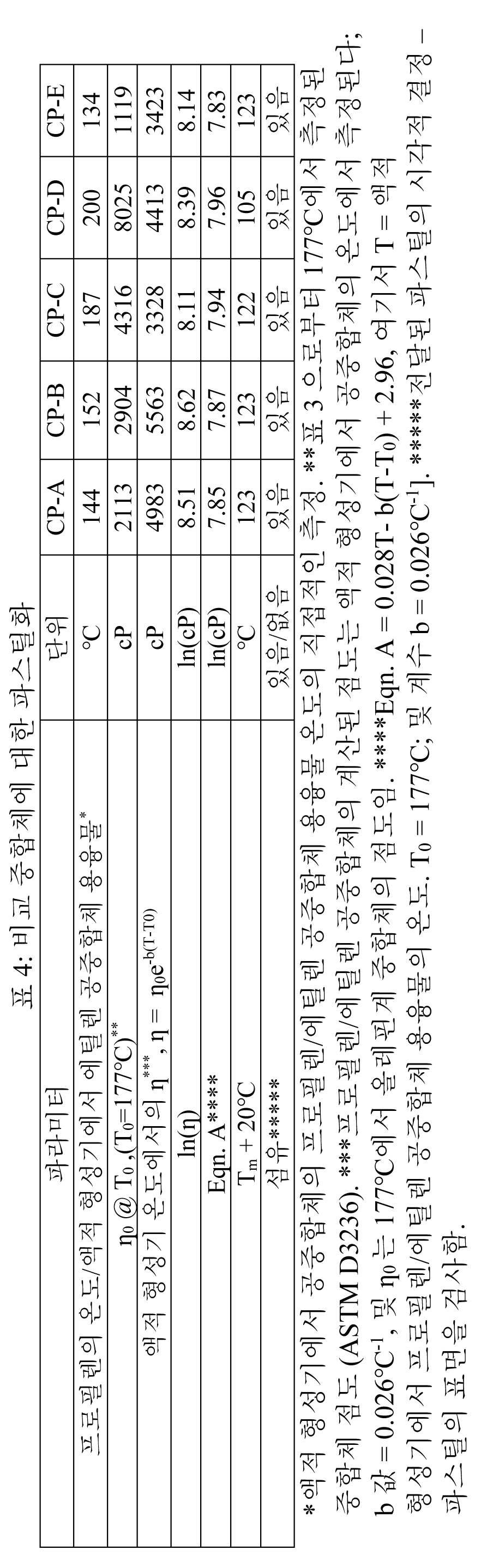 Figure pct00012