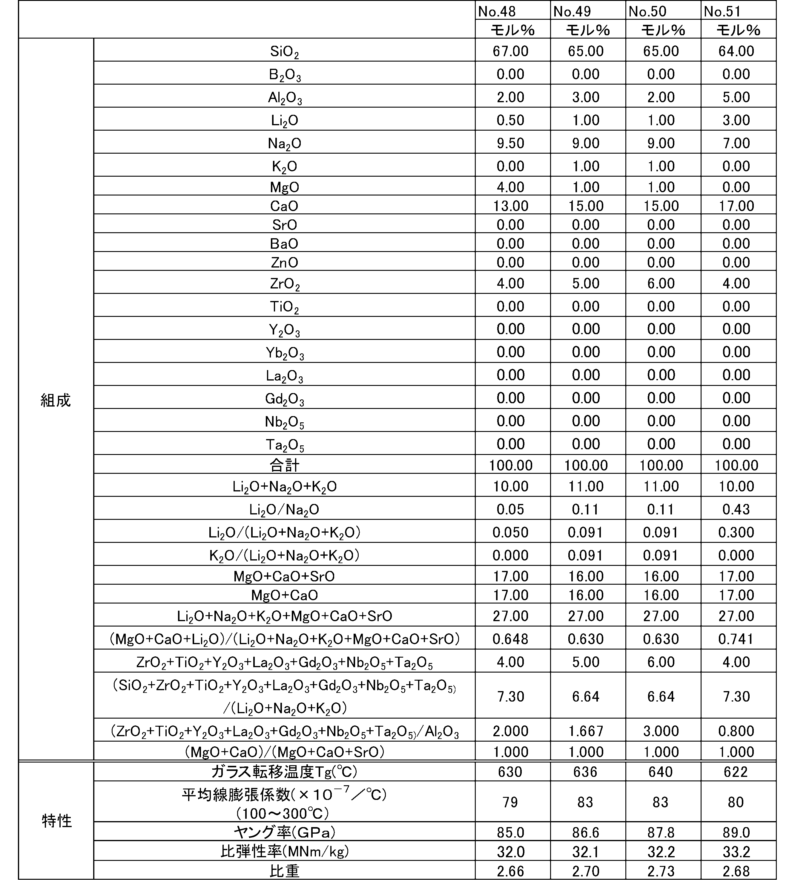 Figure JPOXMLDOC01-appb-T000020