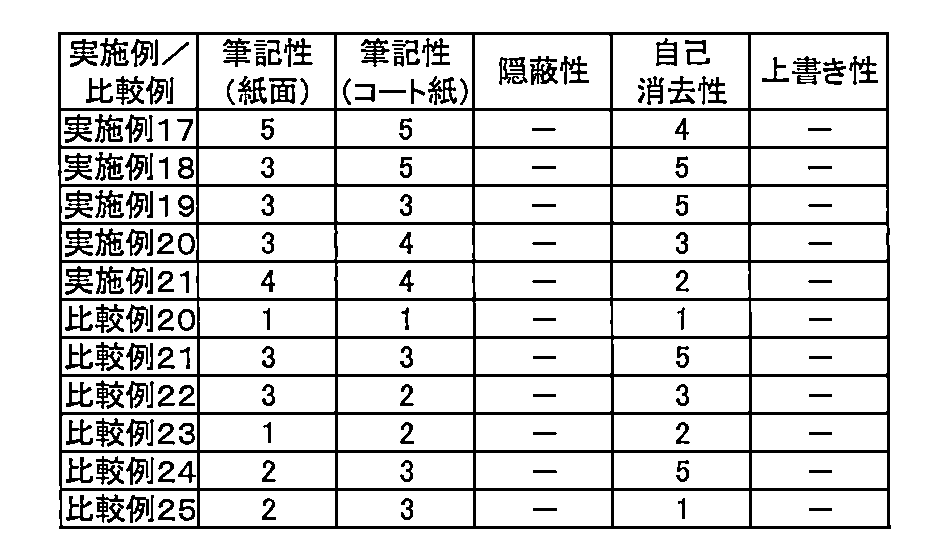 Figure JPOXMLDOC01-appb-T000010