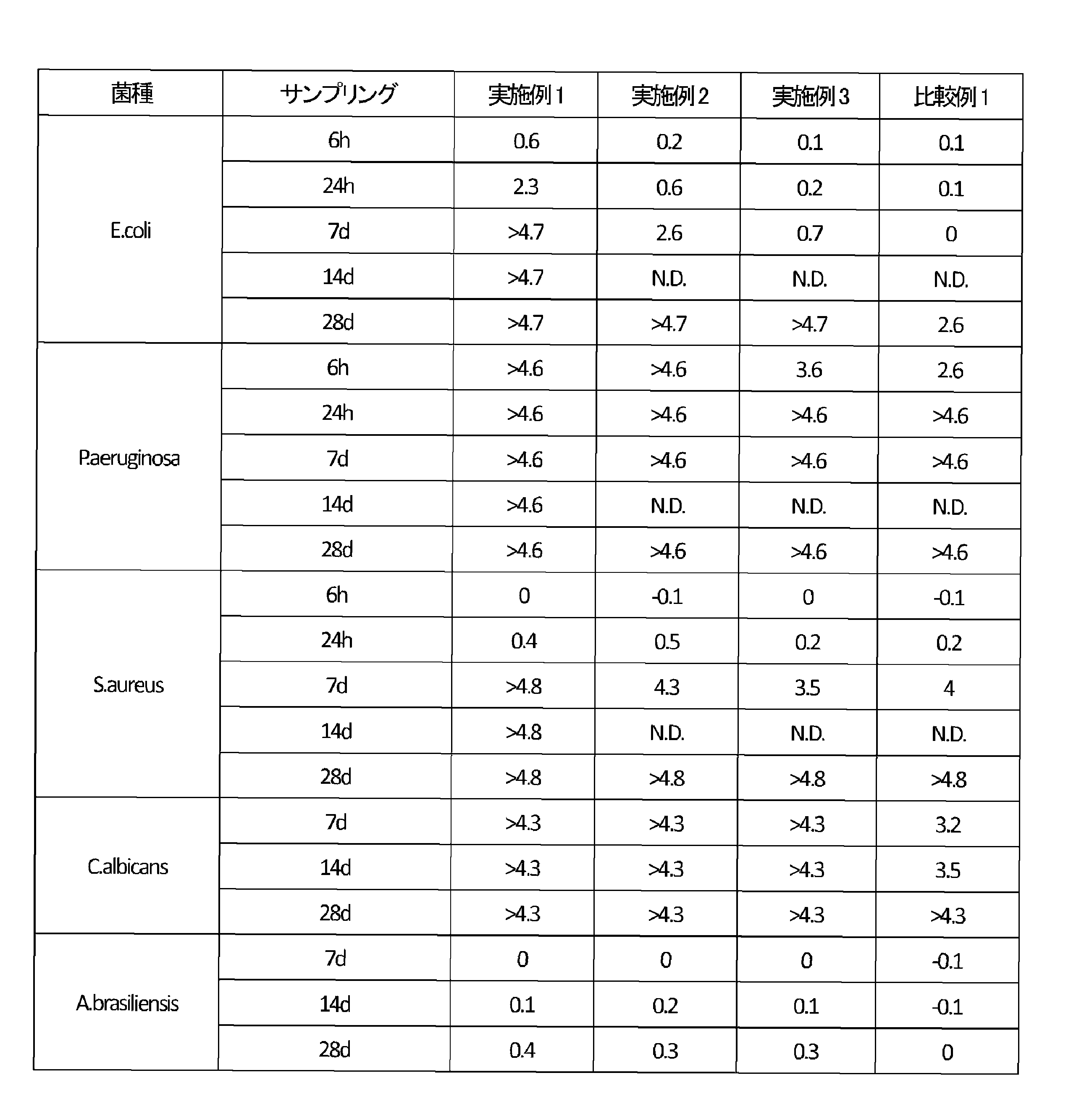 Figure JPOXMLDOC01-appb-T000001