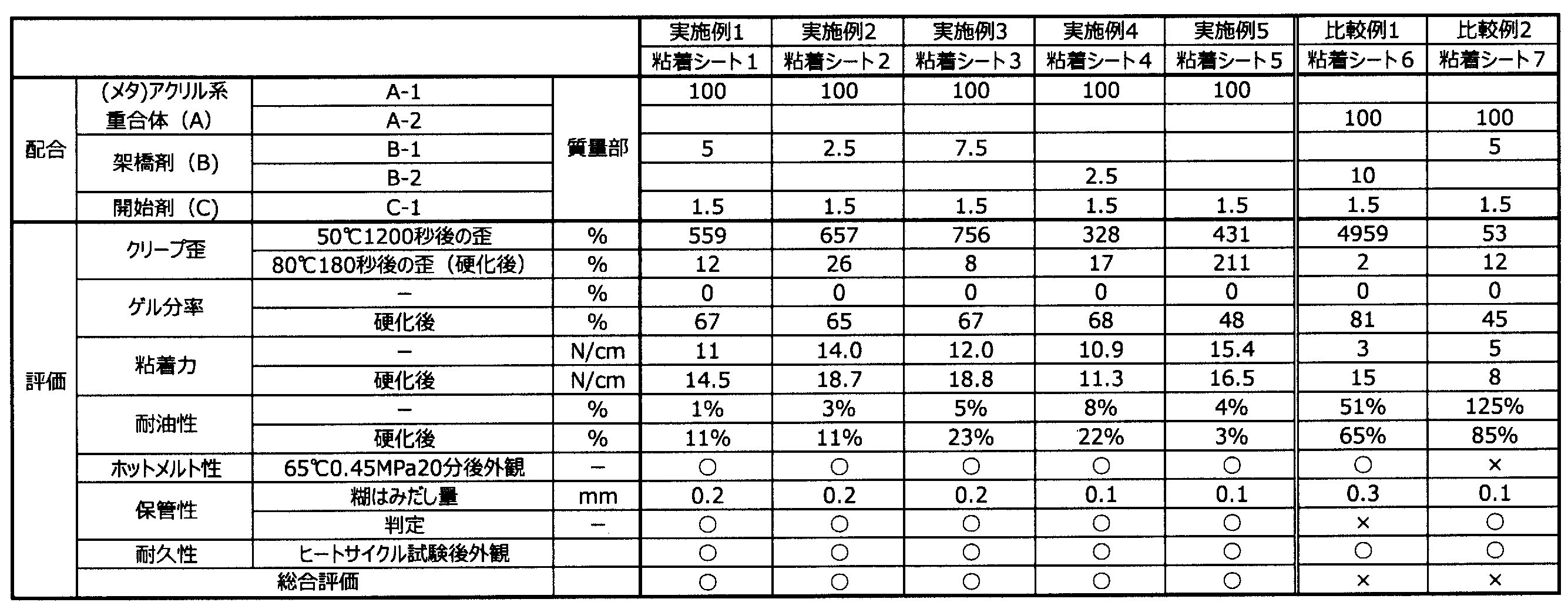 Figure JPOXMLDOC01-appb-T000002
