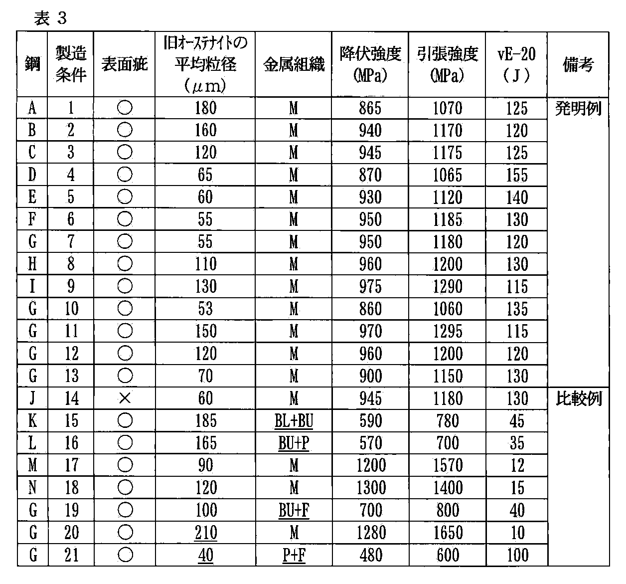 Figure JPOXMLDOC01-appb-T000003