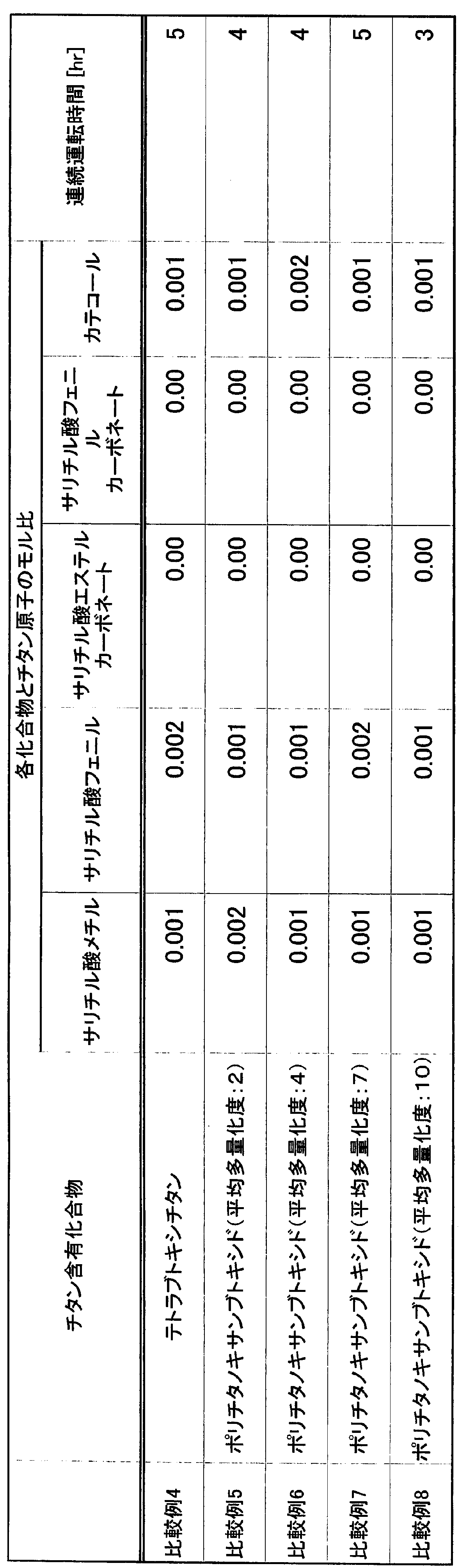 Figure JPOXMLDOC01-appb-T000091