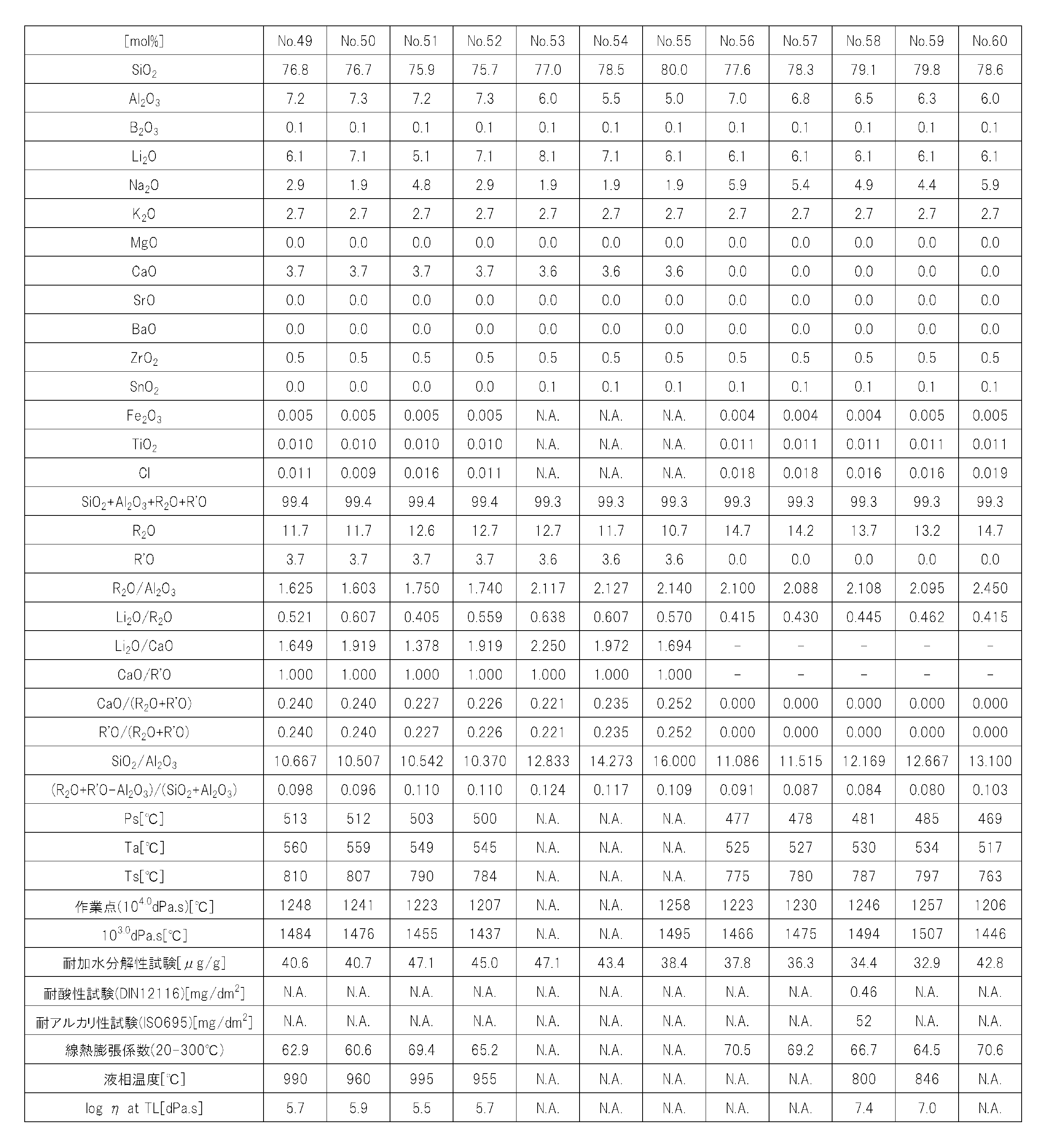 Figure JPOXMLDOC01-appb-T000005
