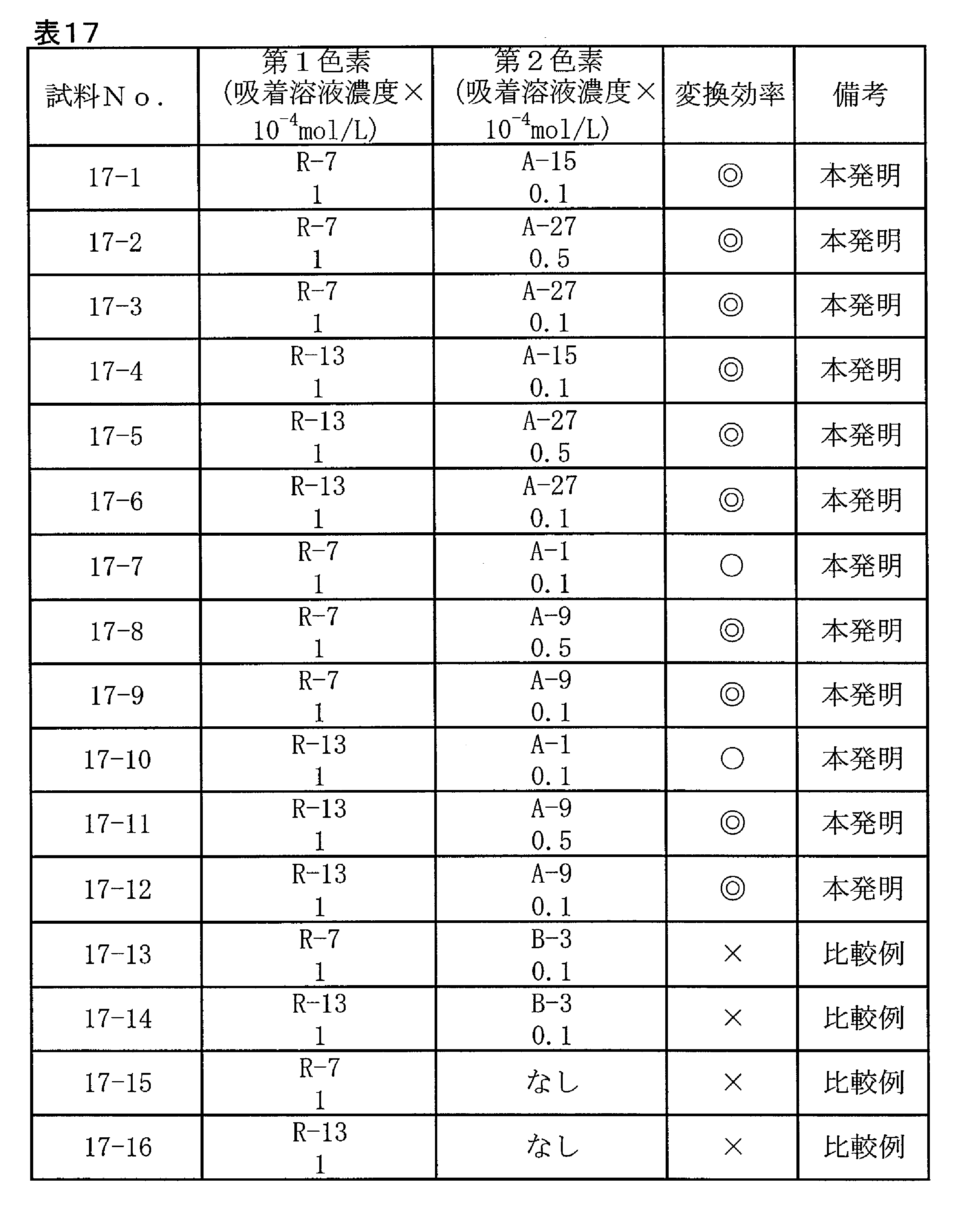 Figure JPOXMLDOC01-appb-T000065