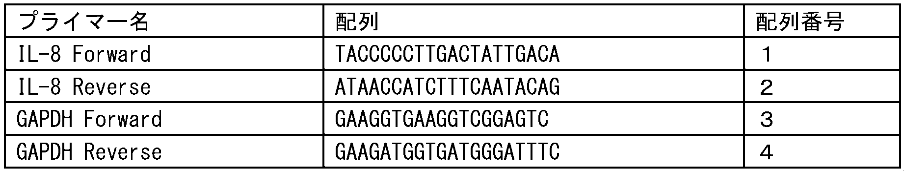 Figure JPOXMLDOC01-appb-T000002