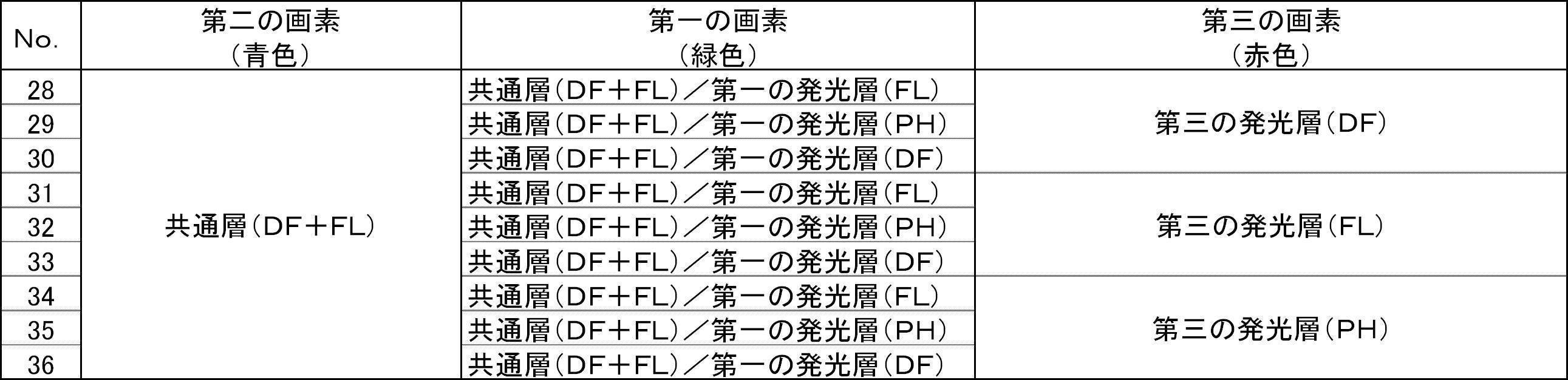 Figure JPOXMLDOC01-appb-T000007
