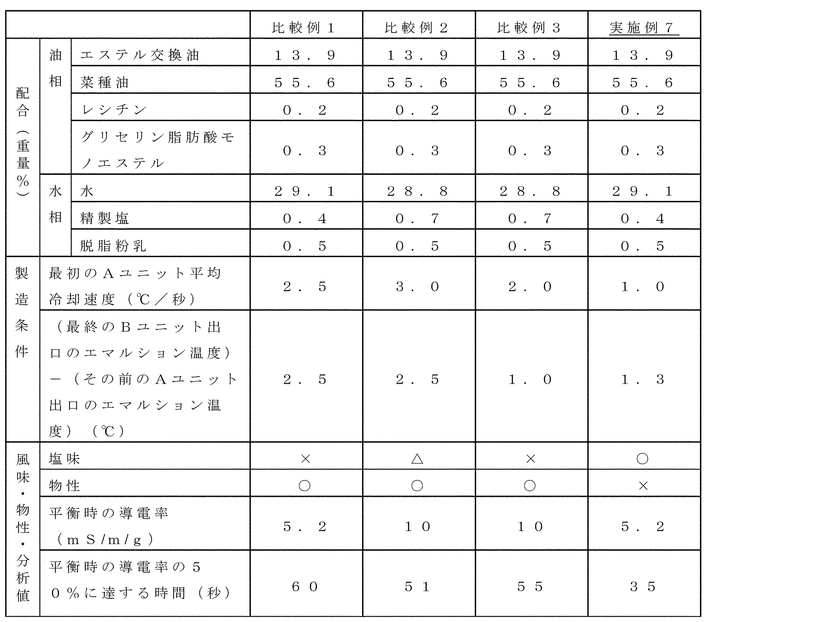 Figure JPOXMLDOC01-appb-T000002