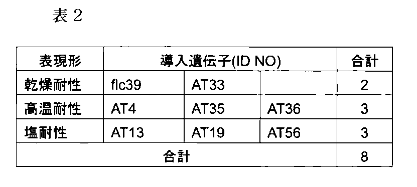 Figure JPOXMLDOC01-appb-T000003