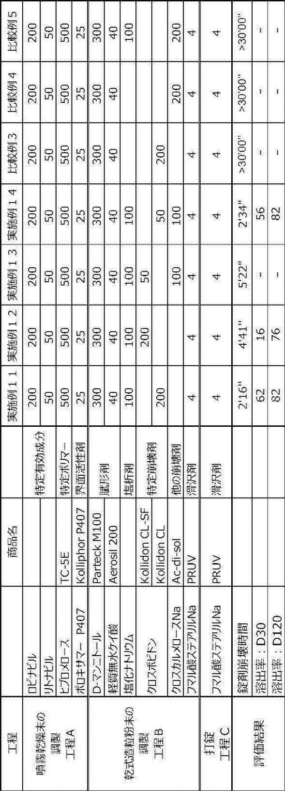 Figure JPOXMLDOC01-appb-T000005