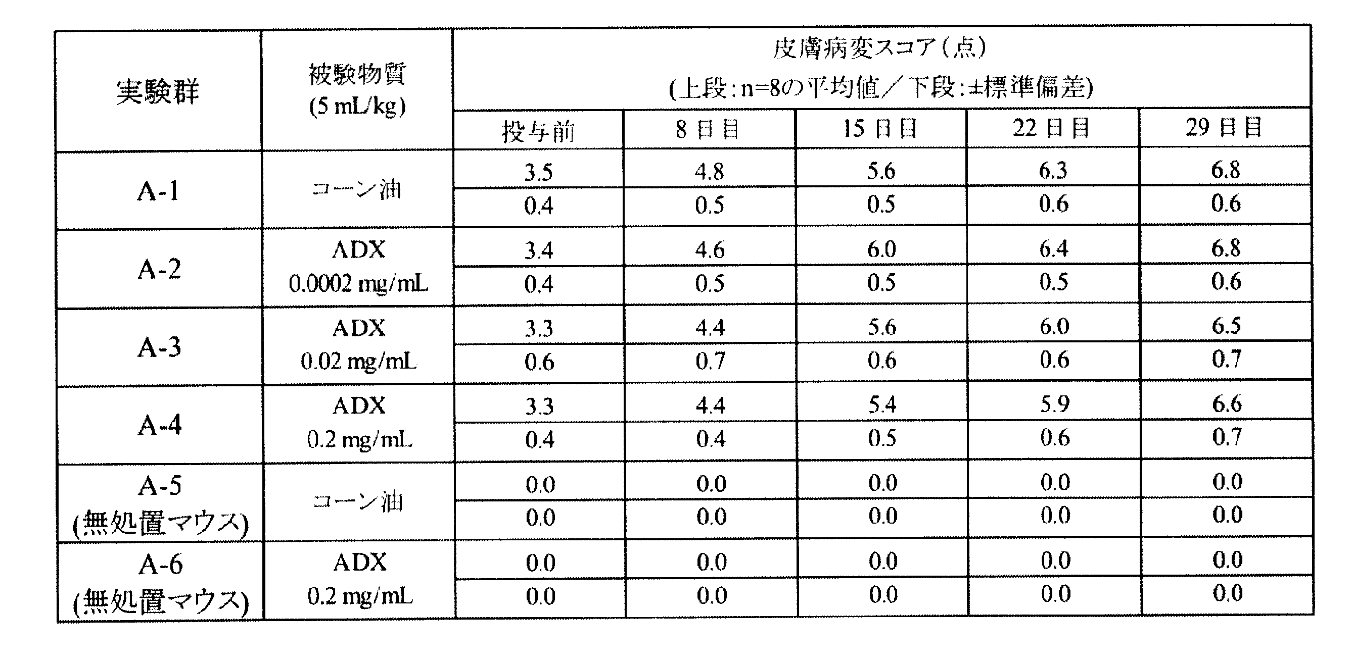 Figure JPOXMLDOC01-appb-T000053
