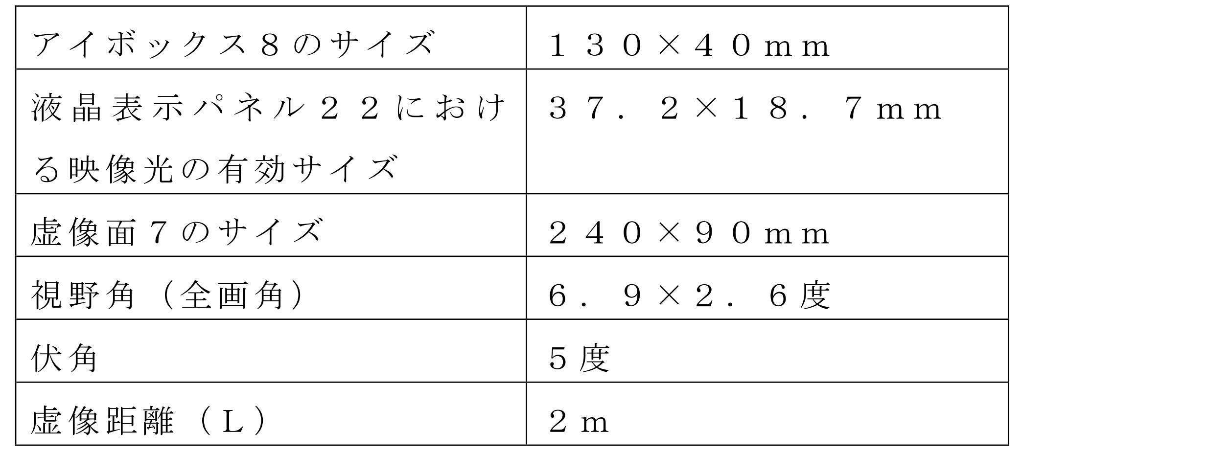 Figure JPOXMLDOC01-appb-T000002