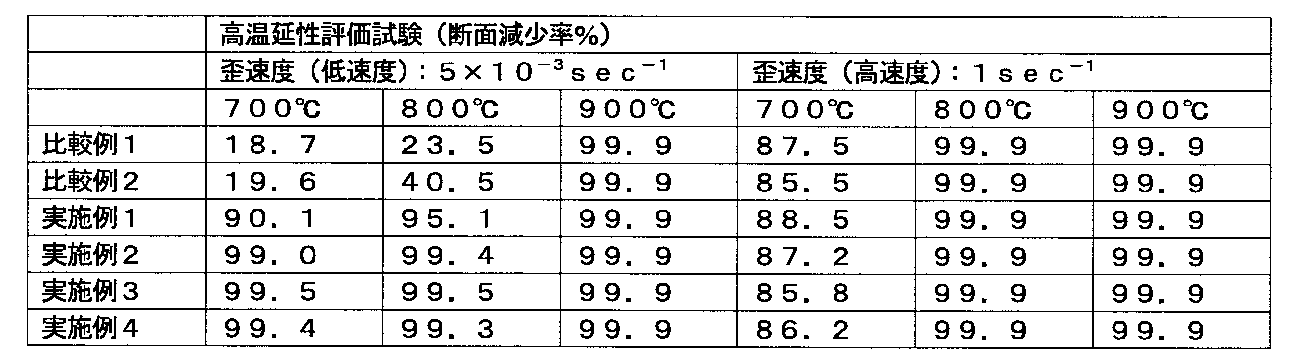 Figure JPOXMLDOC01-appb-T000002