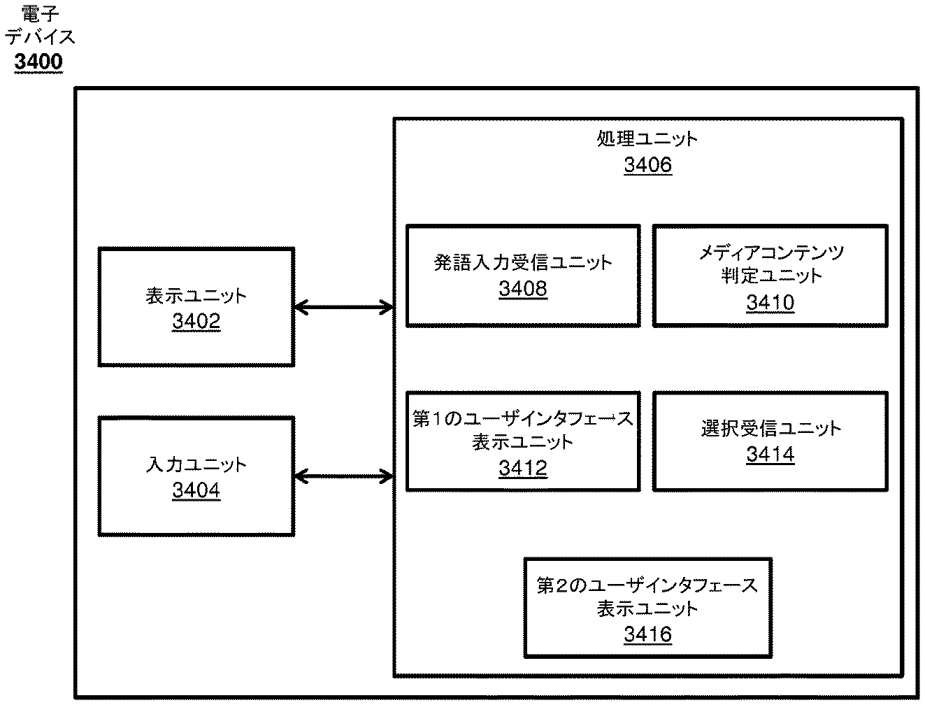Jp2019003663a Intelligent Automated Assistant For Tv User Interactions Google Patents