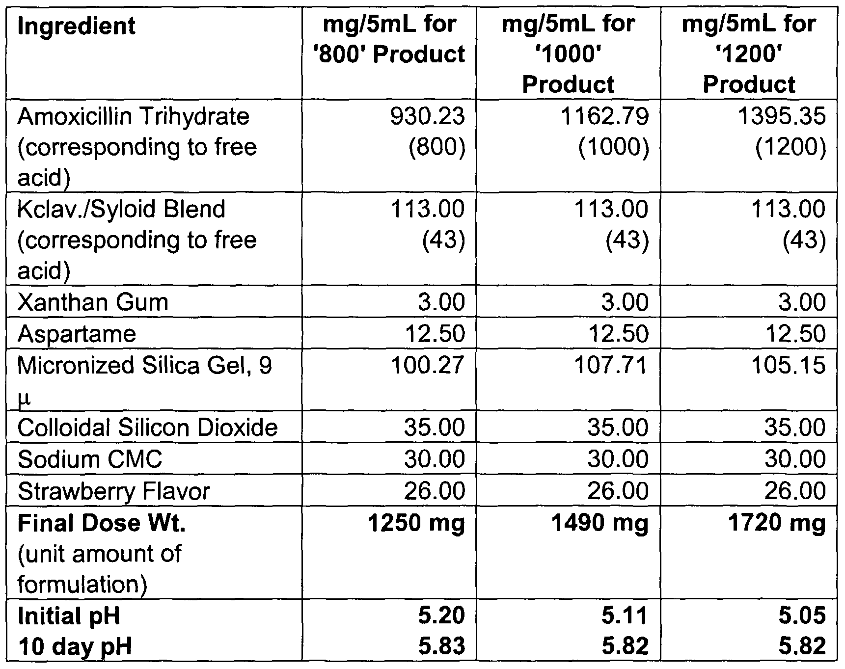 Features of Augmentin in children Features of Augmentin in children