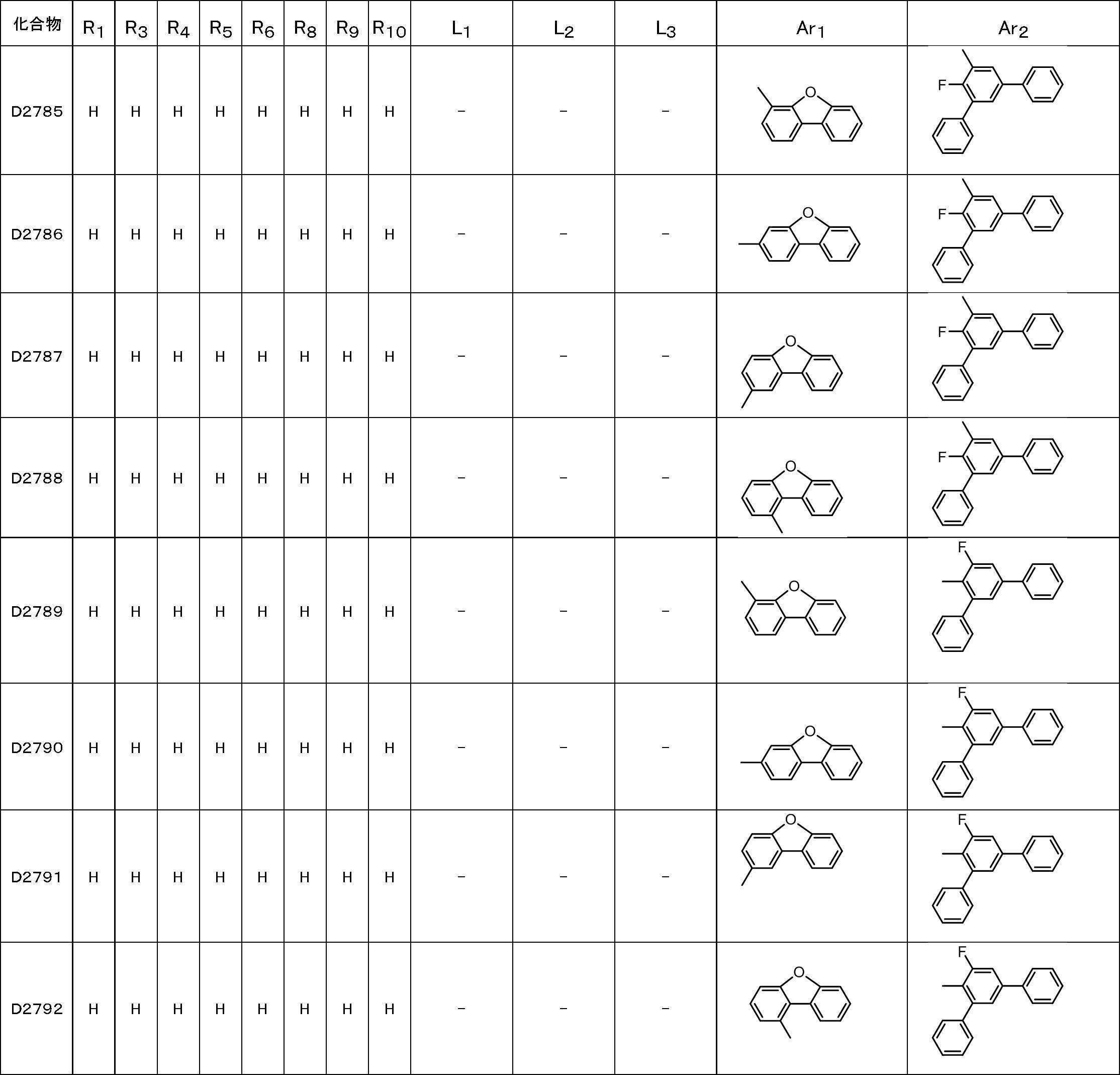 Figure JPOXMLDOC01-appb-T000187