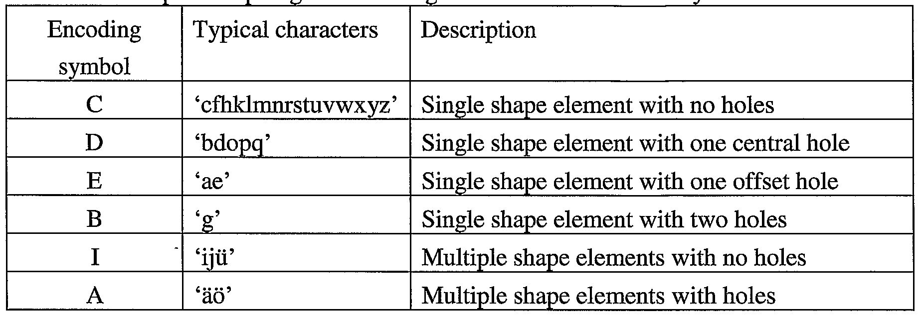 of mathematical 125 table dictionaries Google Patents WO2006135252A1 encoded Pattern of mathematical 125 table dictionaries Google Patents WO2006135252A1 encoded Pattern