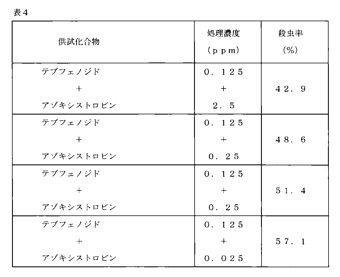 Figure JPOXMLDOC01-appb-T000008