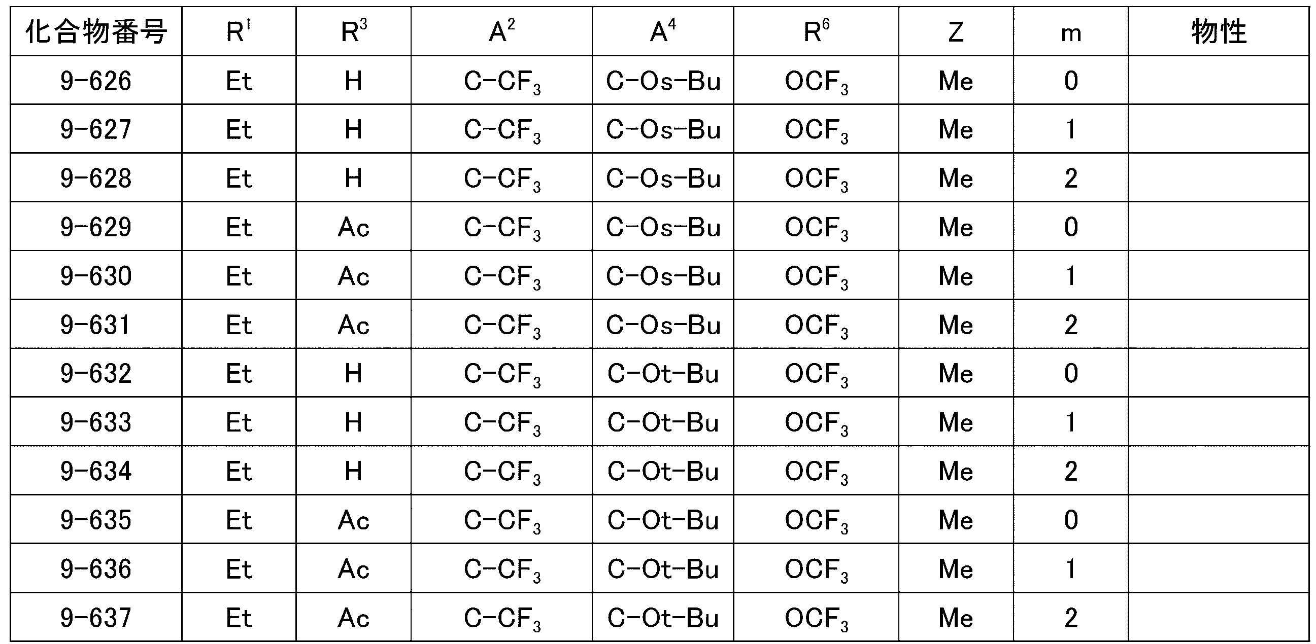 Figure JPOXMLDOC01-appb-T000076