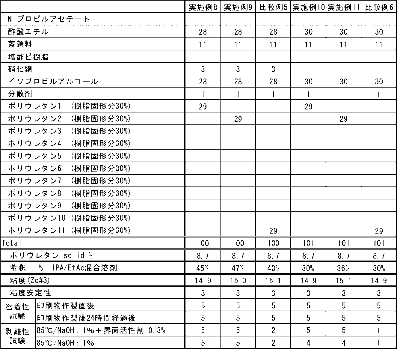 Figure JPOXMLDOC01-appb-T000005