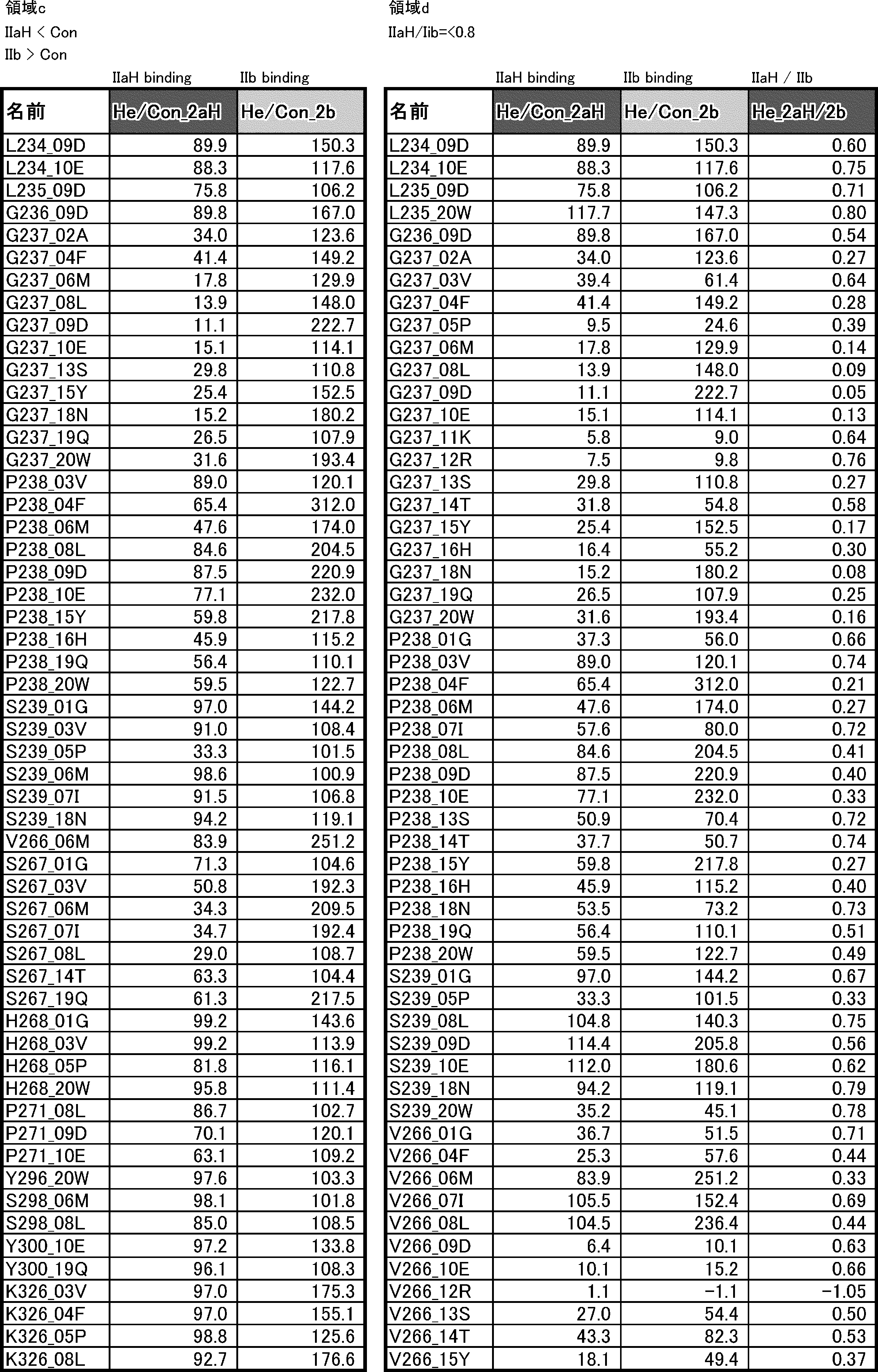 Figure JPOXMLDOC01-appb-T000040
