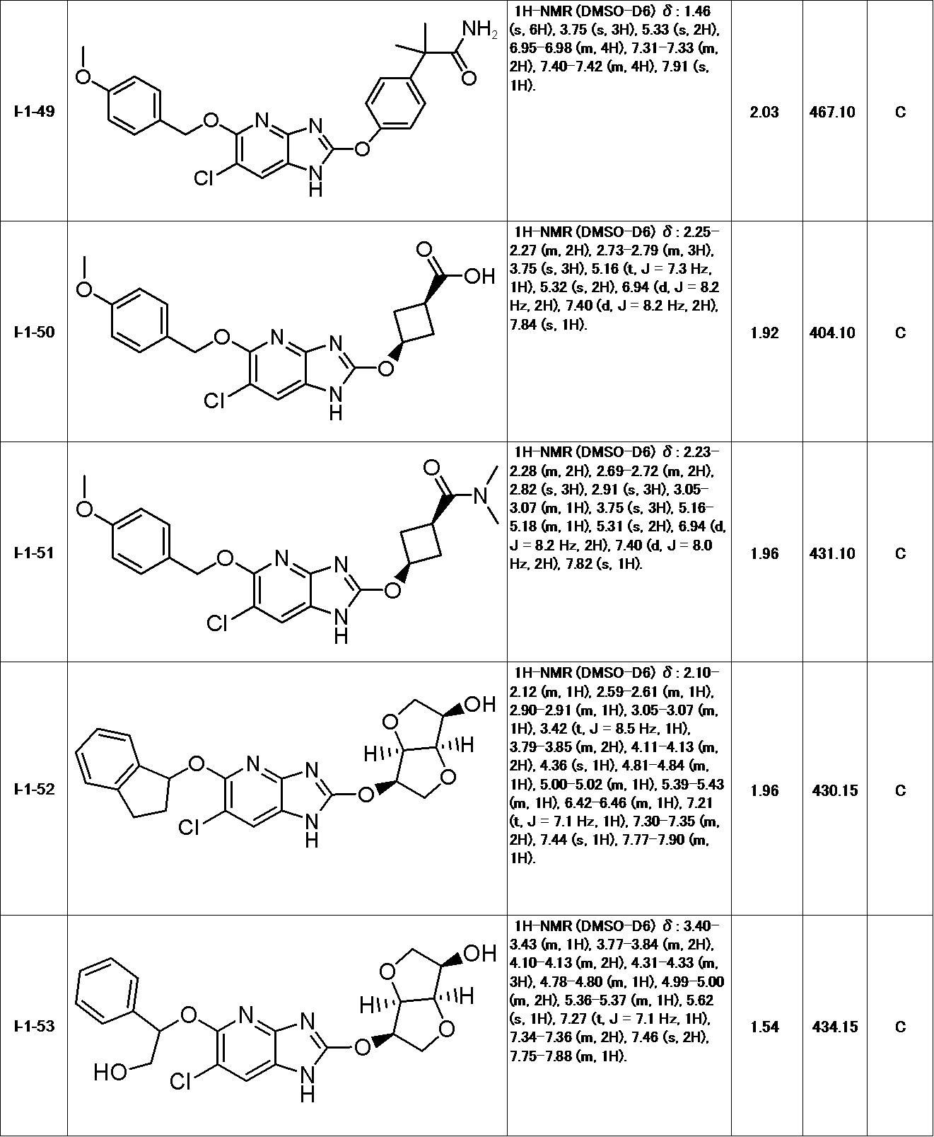 Figure JPOXMLDOC01-appb-T000069