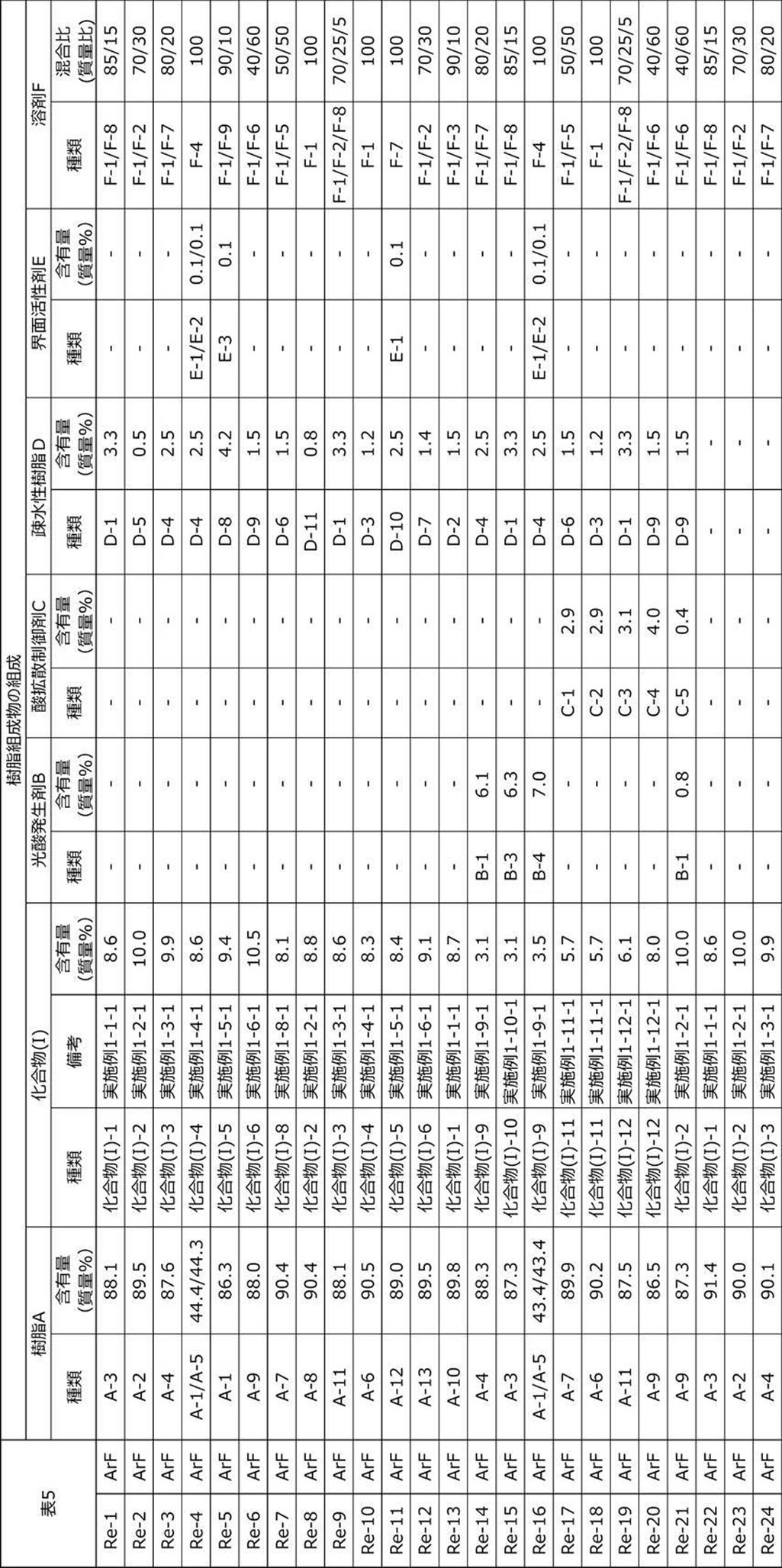 Figure JPOXMLDOC01-appb-T000083