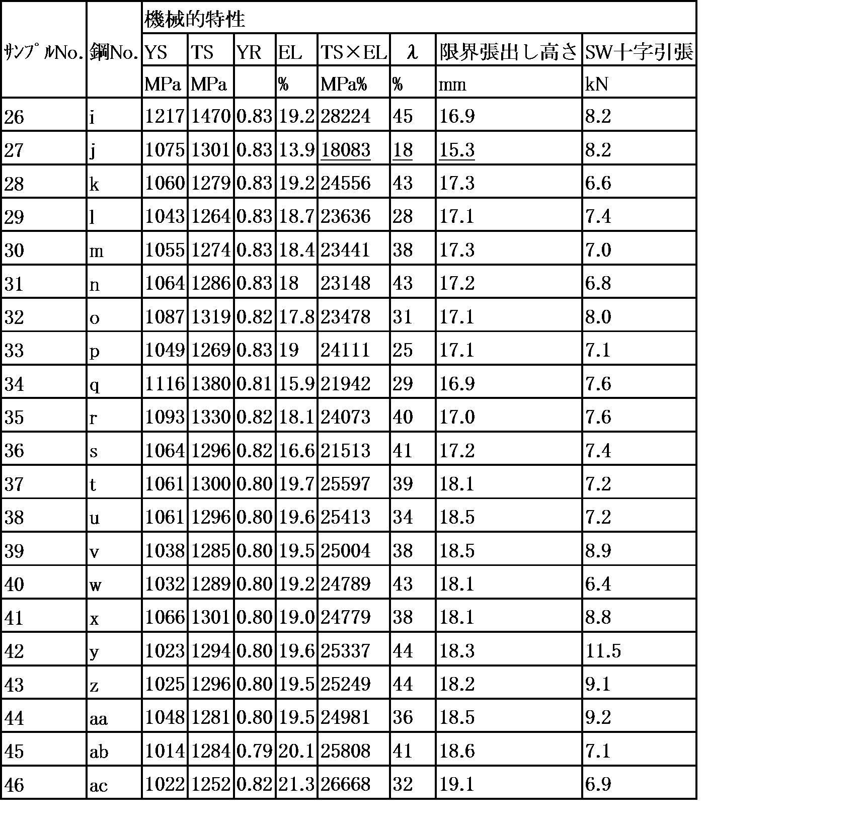 Figure JPOXMLDOC01-appb-T000007