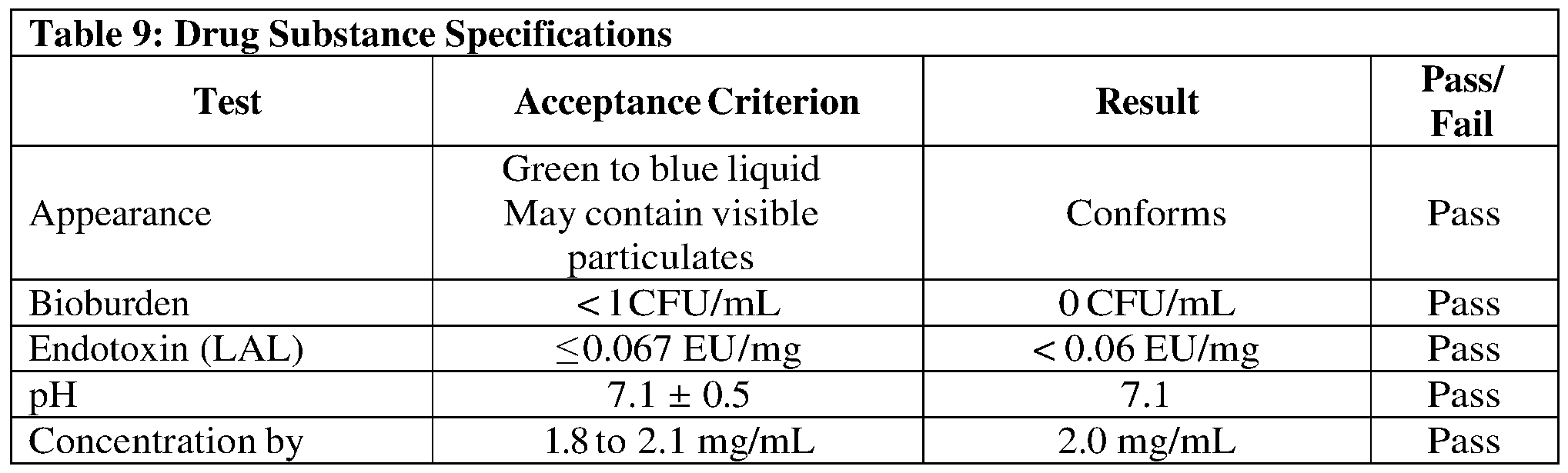 Figure imgf000153_0001