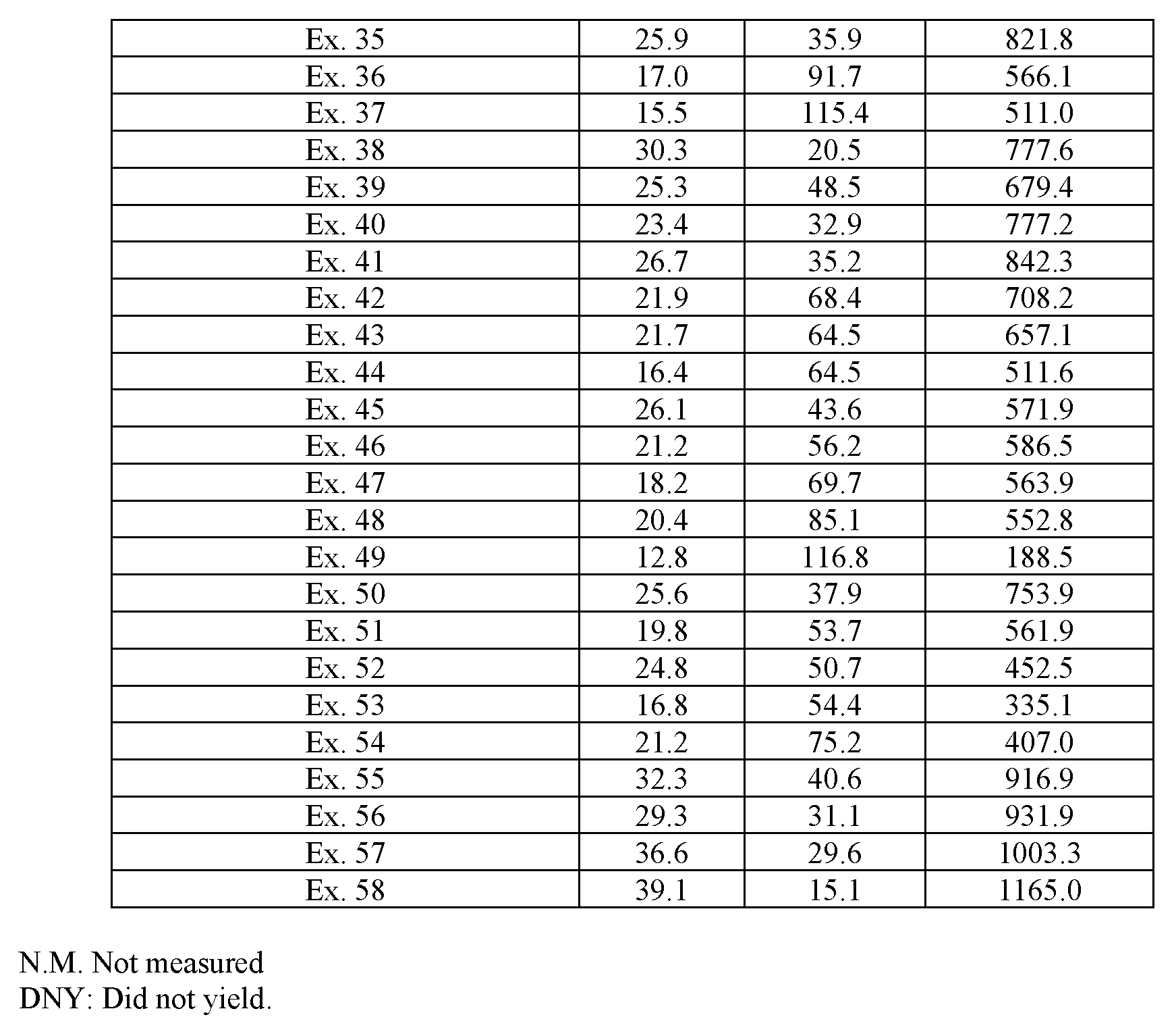 Figure imgf000053_0001