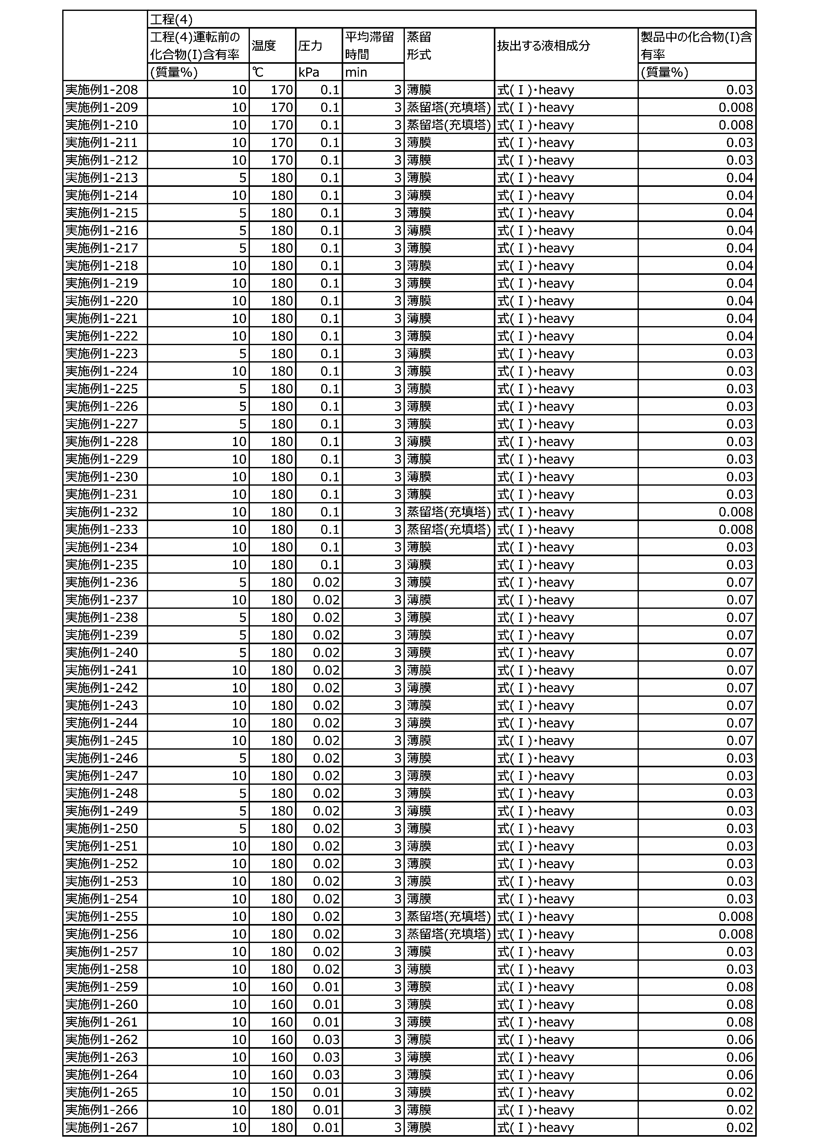 Figure JPOXMLDOC01-appb-T000132