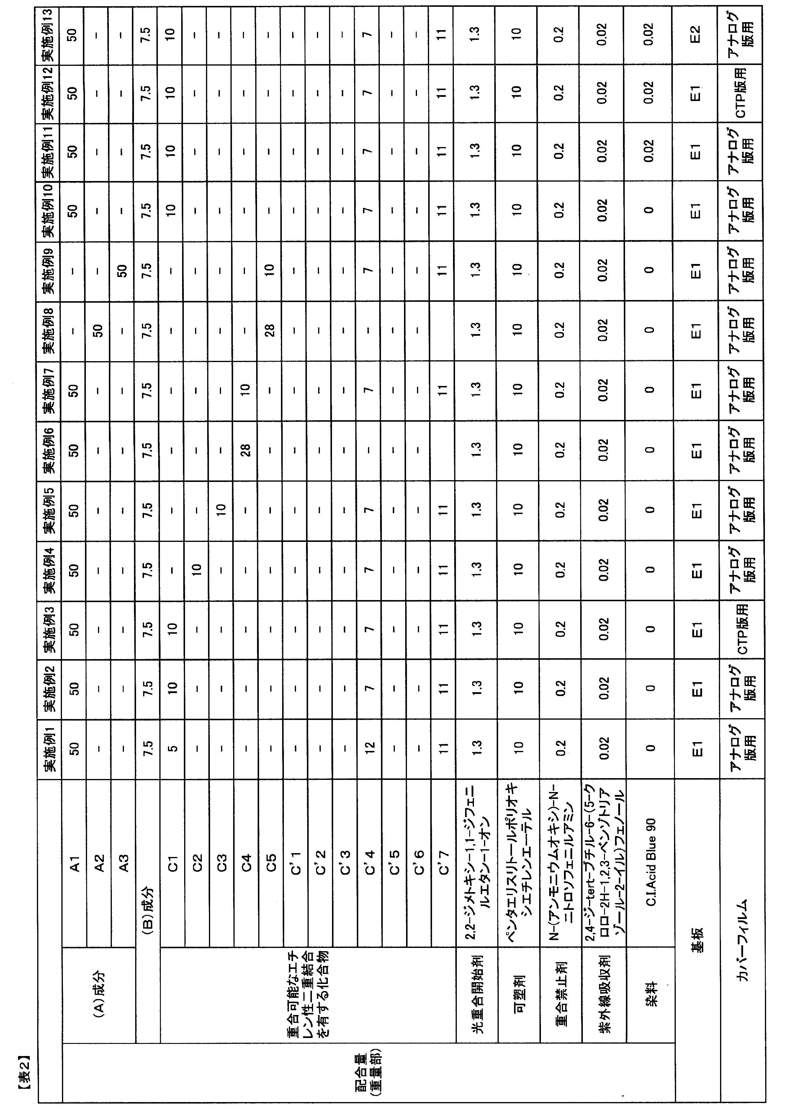 Figure JPOXMLDOC01-appb-T000003