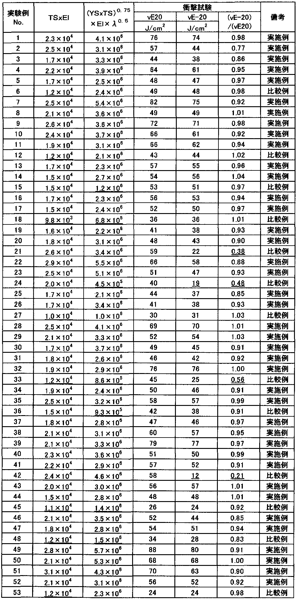 Figure JPOXMLDOC01-appb-T000032