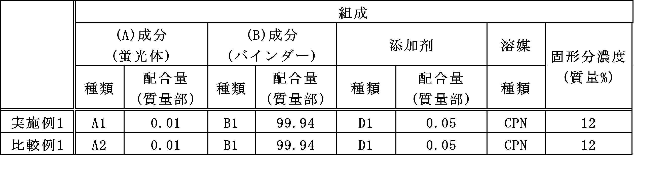 Figure JPOXMLDOC01-appb-T000020