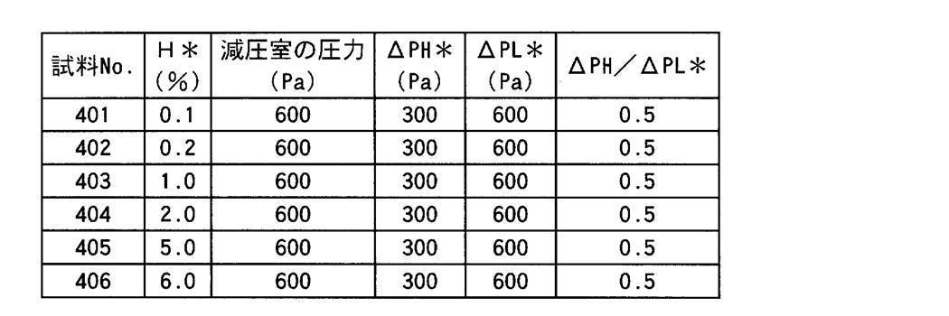 Figure JPOXMLDOC01-appb-T000006