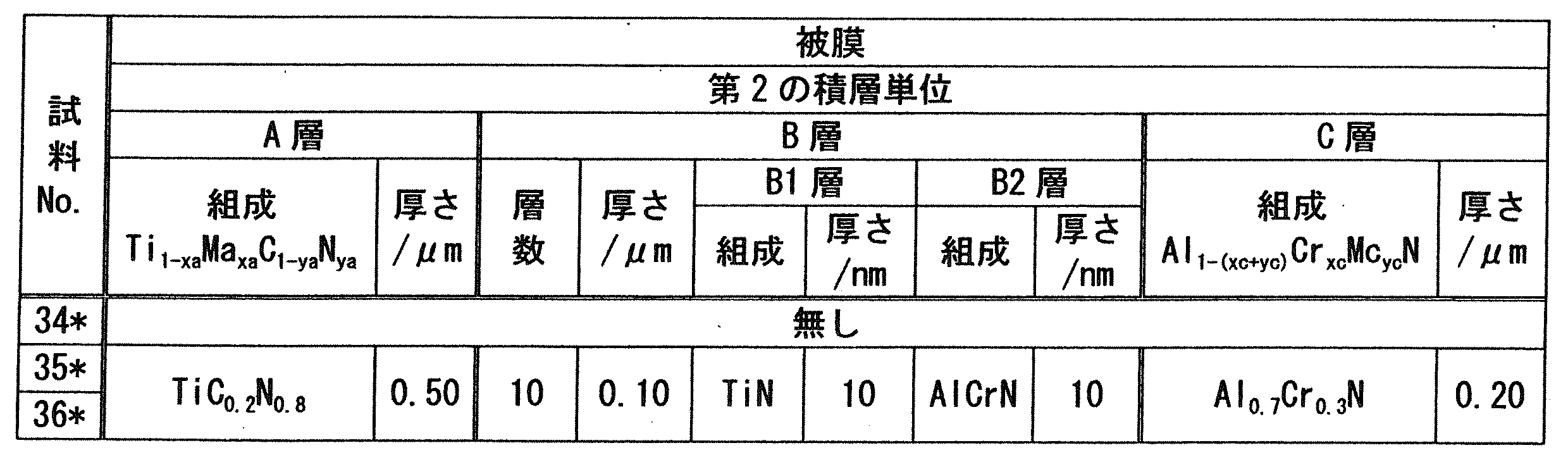 Figure JPOXMLDOC01-appb-T000010