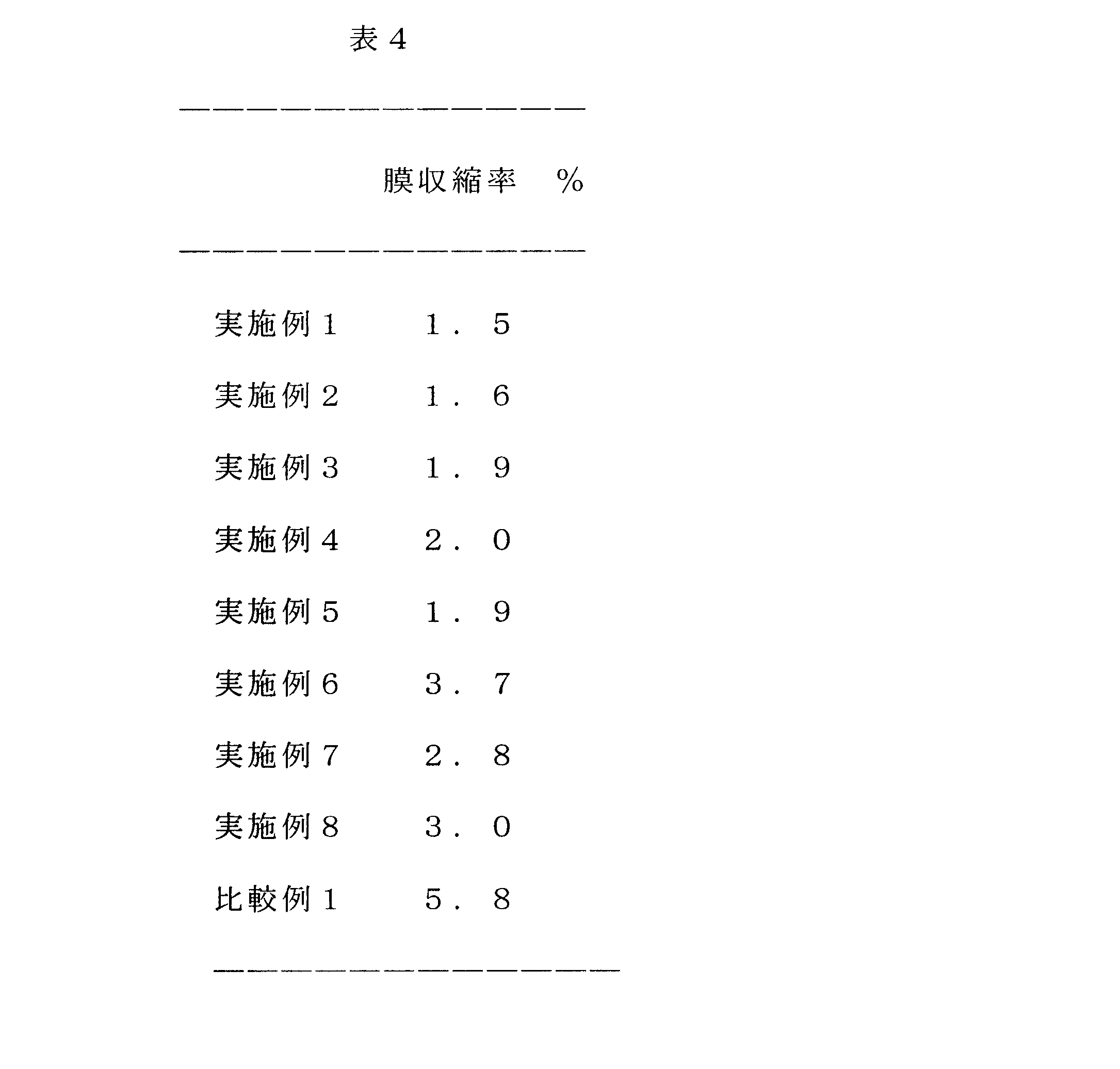 Figure JPOXMLDOC01-appb-T000013