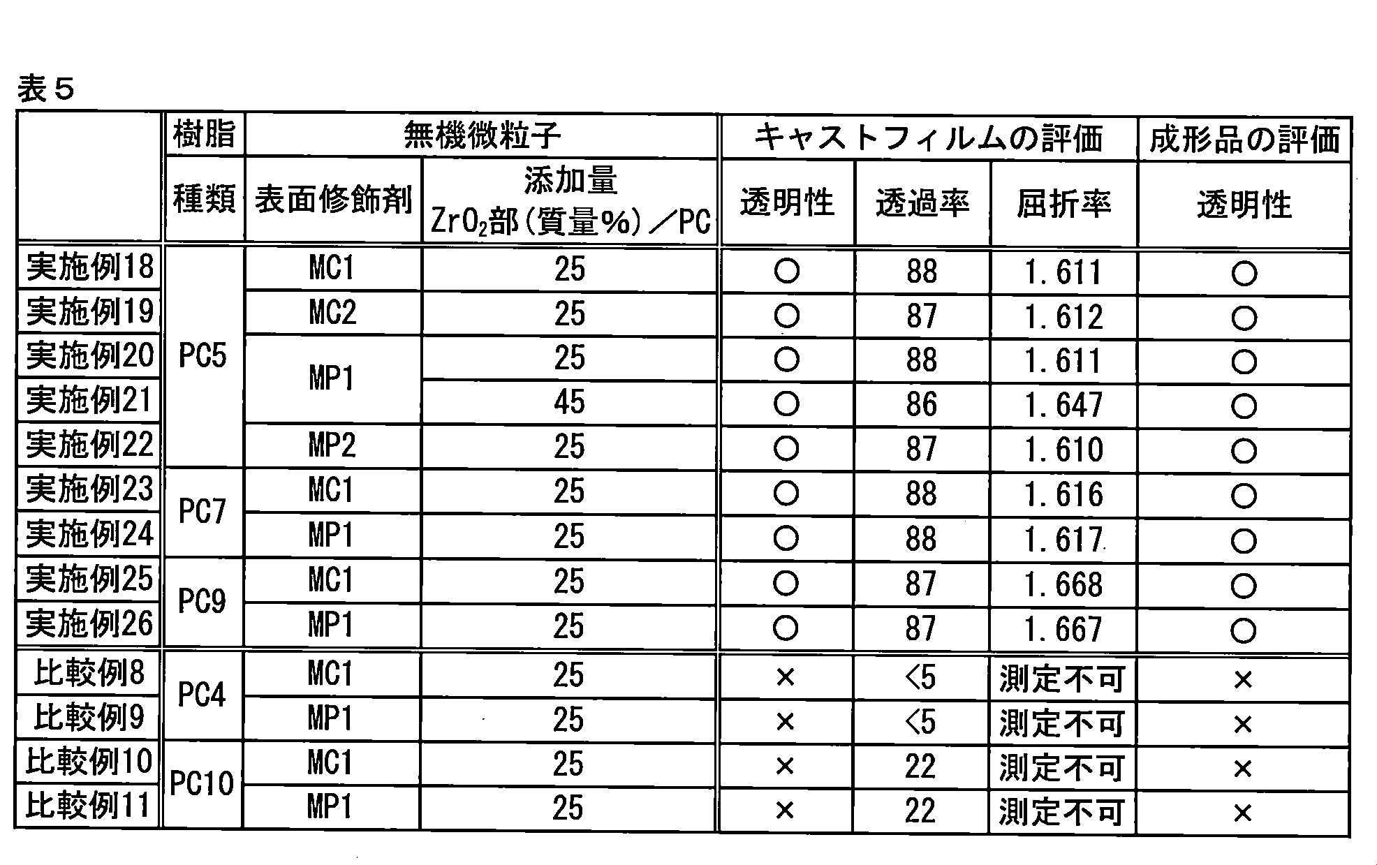 Figure JPOXMLDOC01-appb-T000024