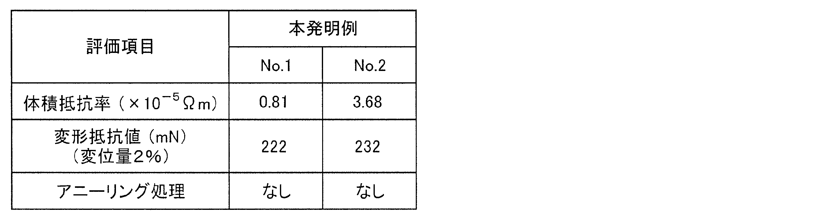 Figure JPOXMLDOC01-appb-T000004