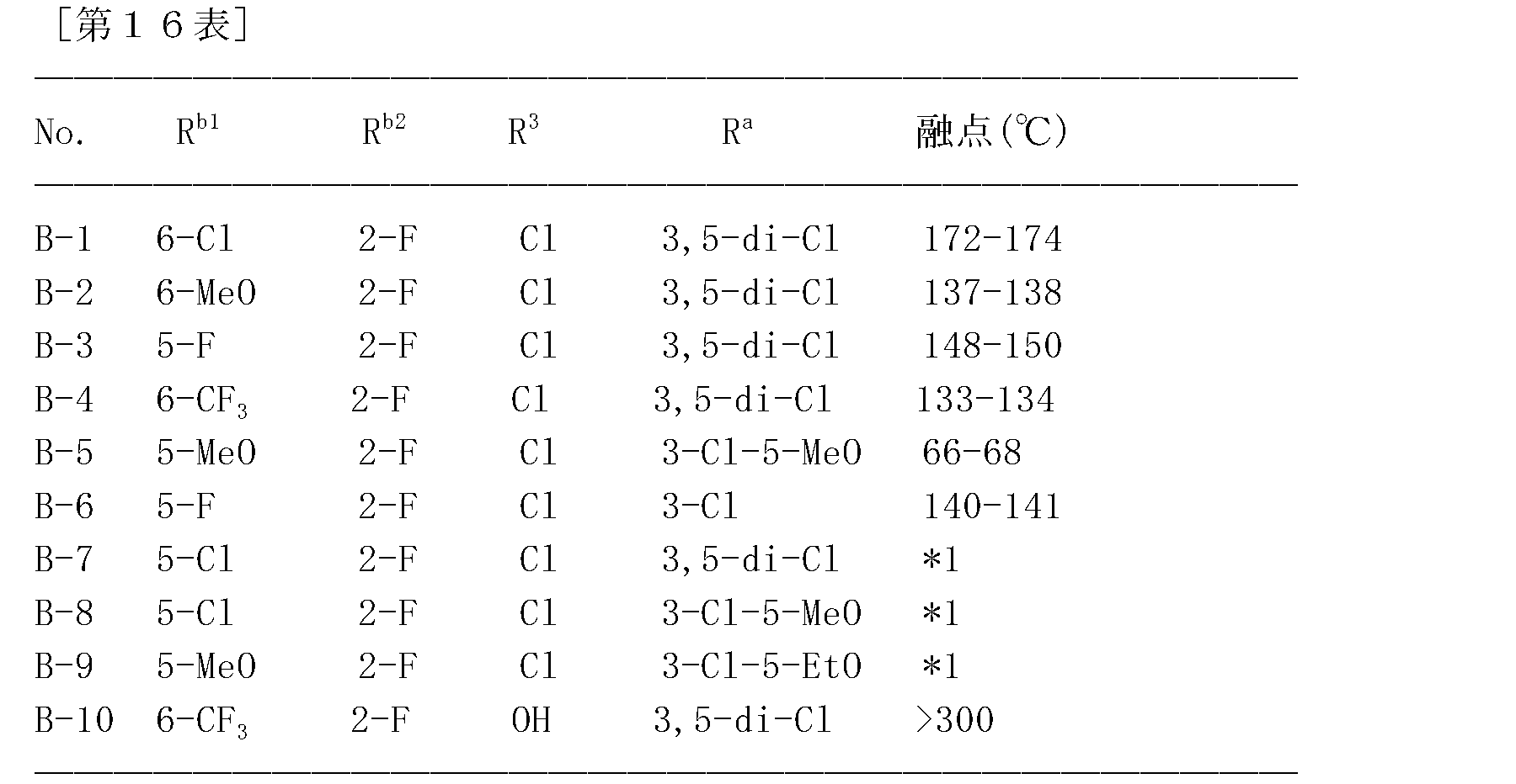 Figure JPOXMLDOC01-appb-T000285