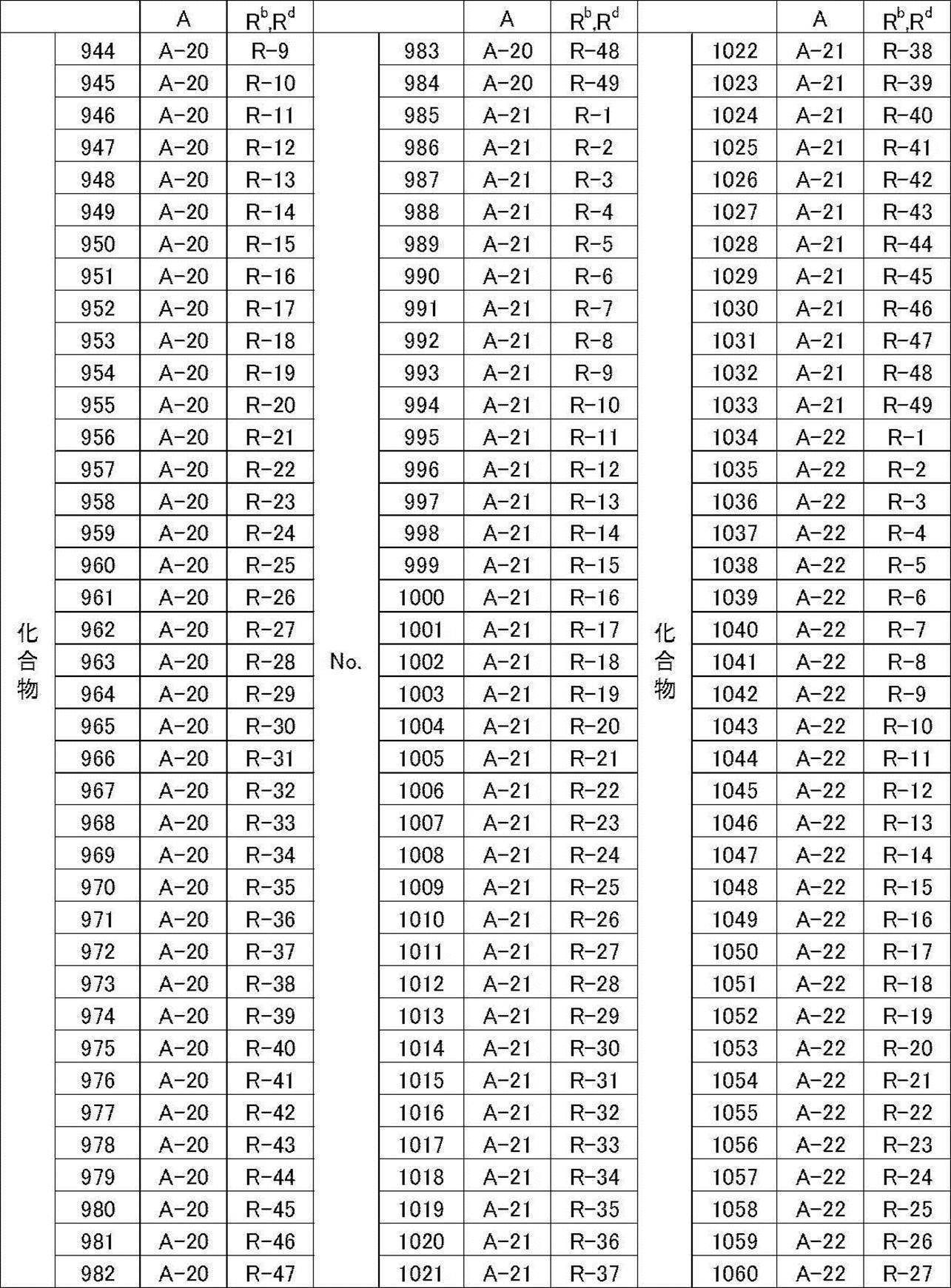 Figure JPOXMLDOC01-appb-T000032