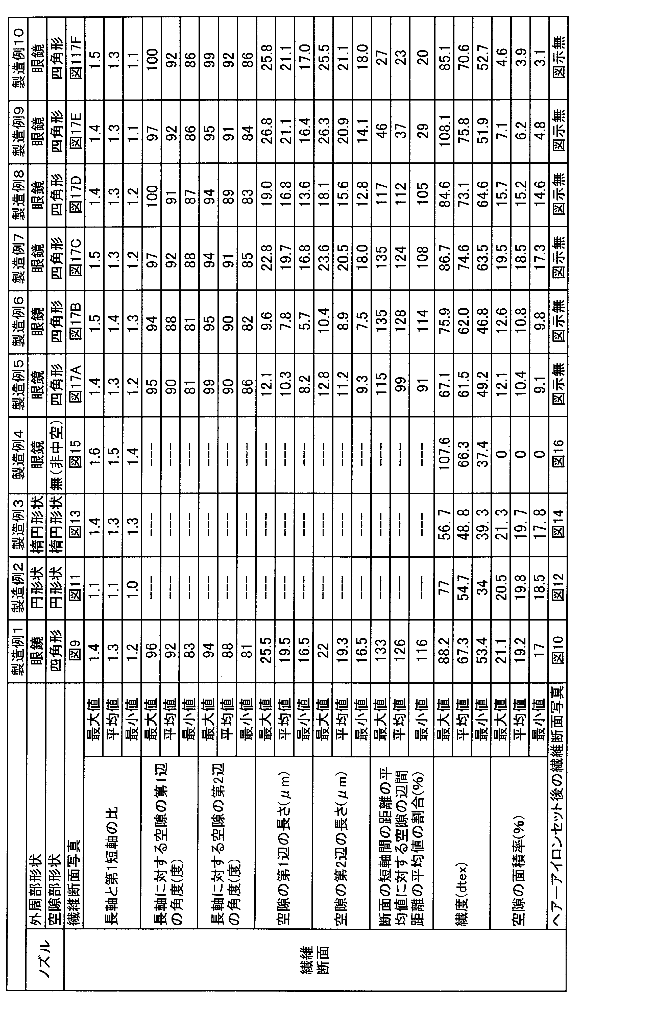 Figure JPOXMLDOC01-appb-T000003