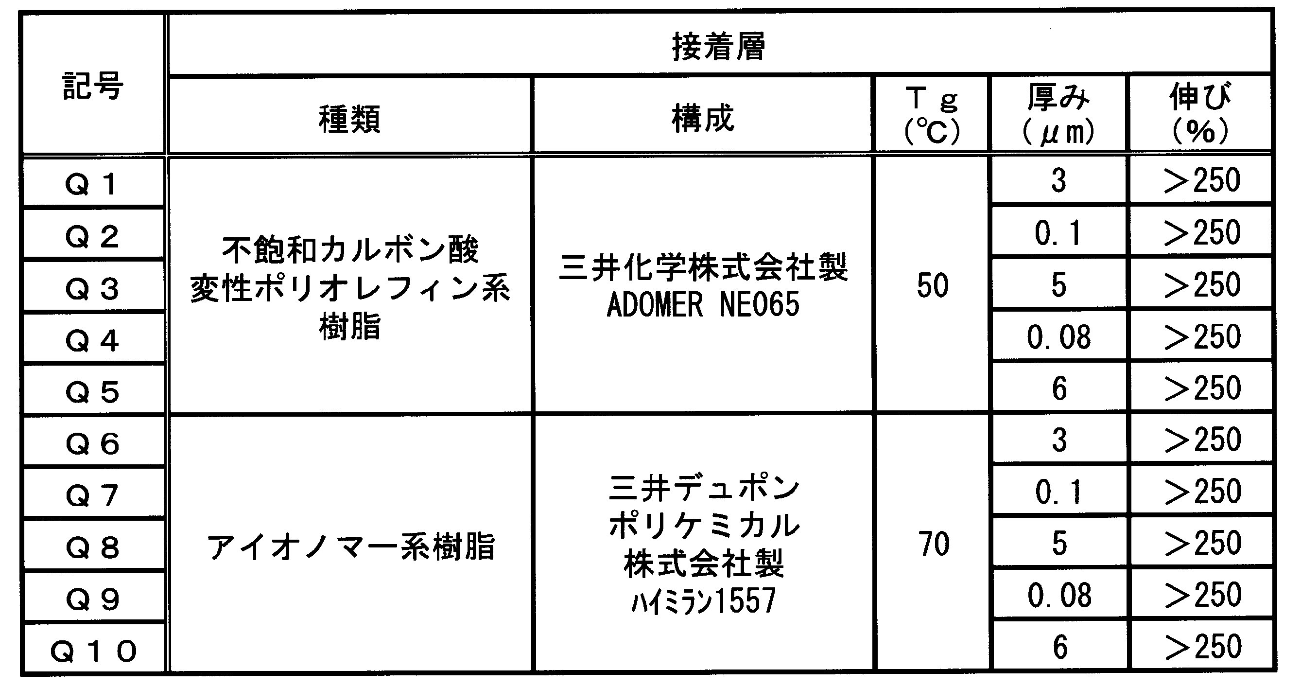 Figure JPOXMLDOC01-appb-T000004