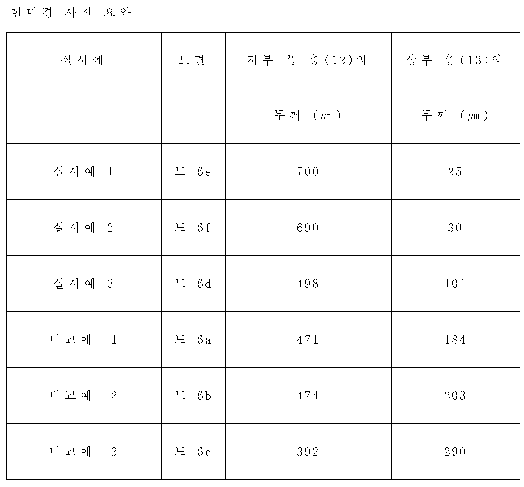 Figure pct00007