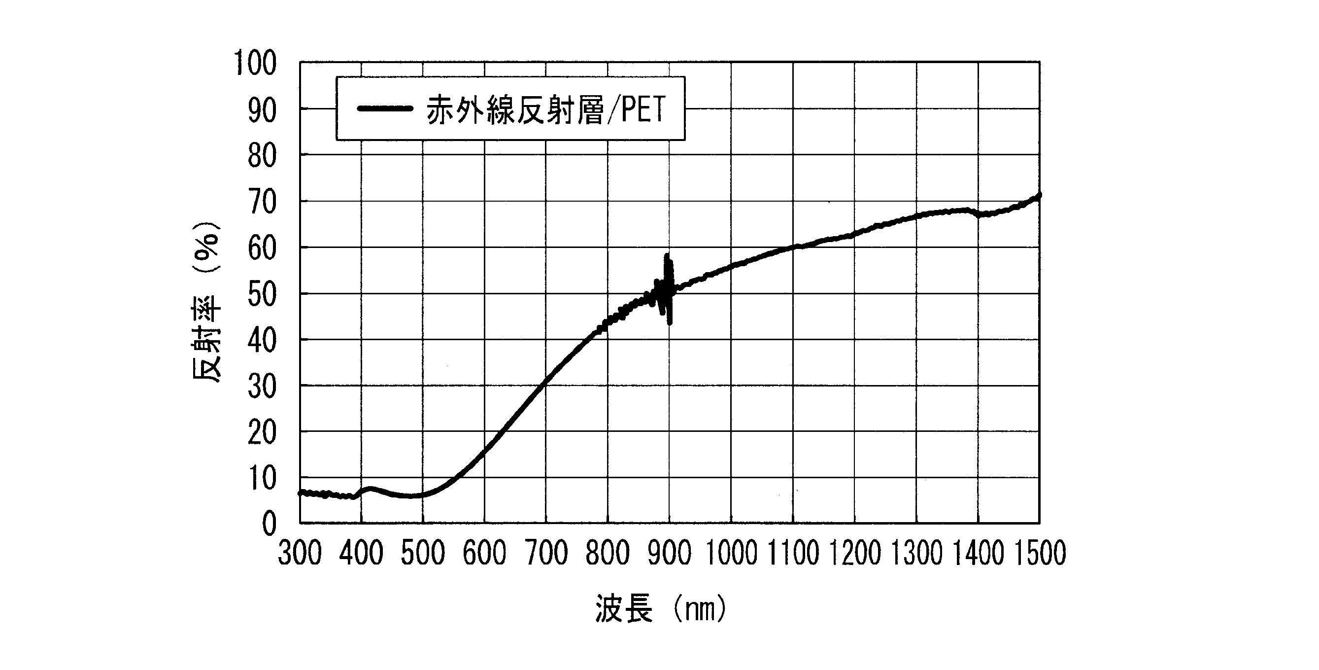 Woa1 透明遮熱断熱部材 Google Patents