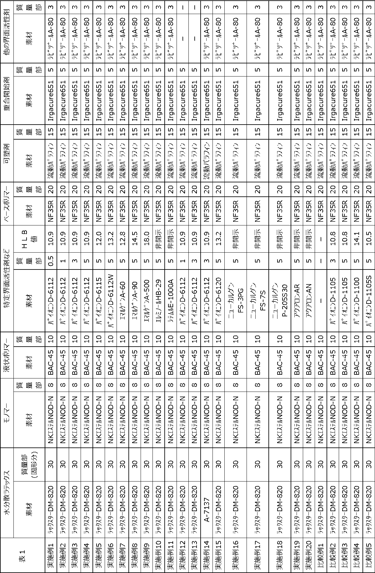 Figure JPOXMLDOC01-appb-T000009